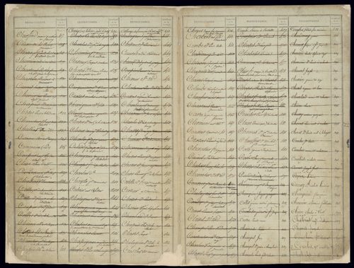 Volume 1 : pages 1-574 (25 septembre 1822).