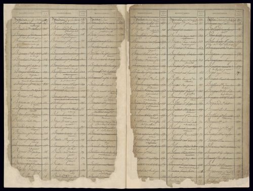 Volume 1 : pages 1-574 (25 septembre 1822).