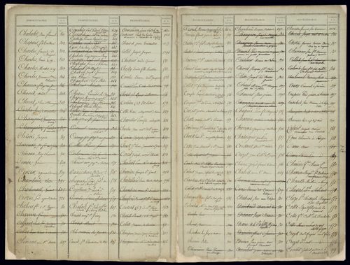 Volume 1 : pages 1-574 (25 septembre 1822).