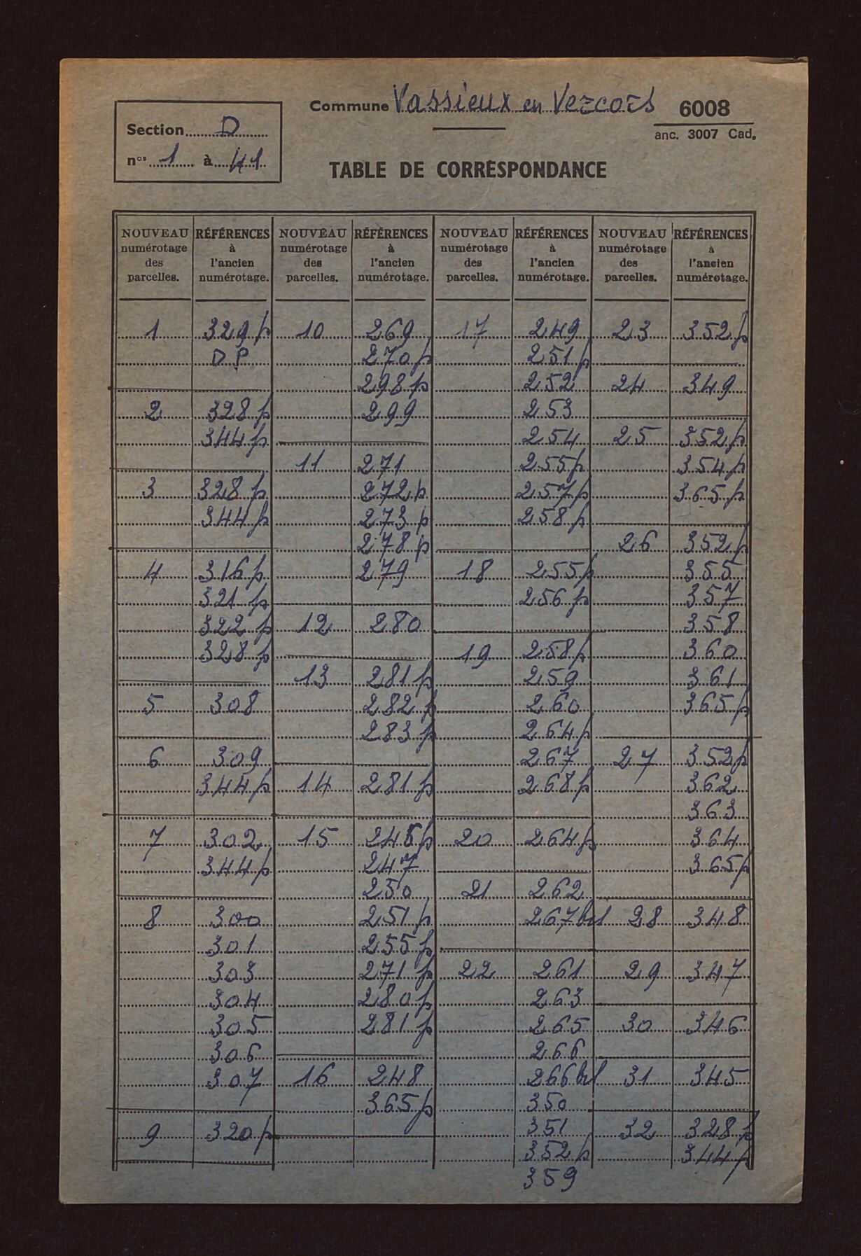 Fichier cadastral, sections A, D à F, H, AB et ZA à ZO.