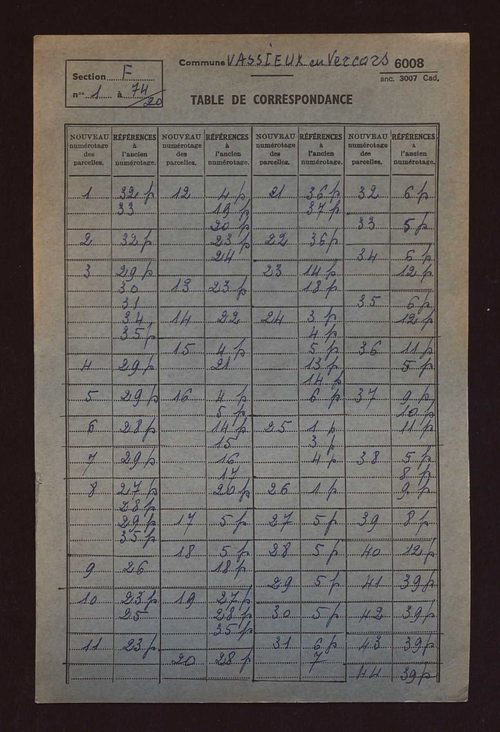Fichier cadastral, sections A, D à F, H, AB et ZA à ZO.