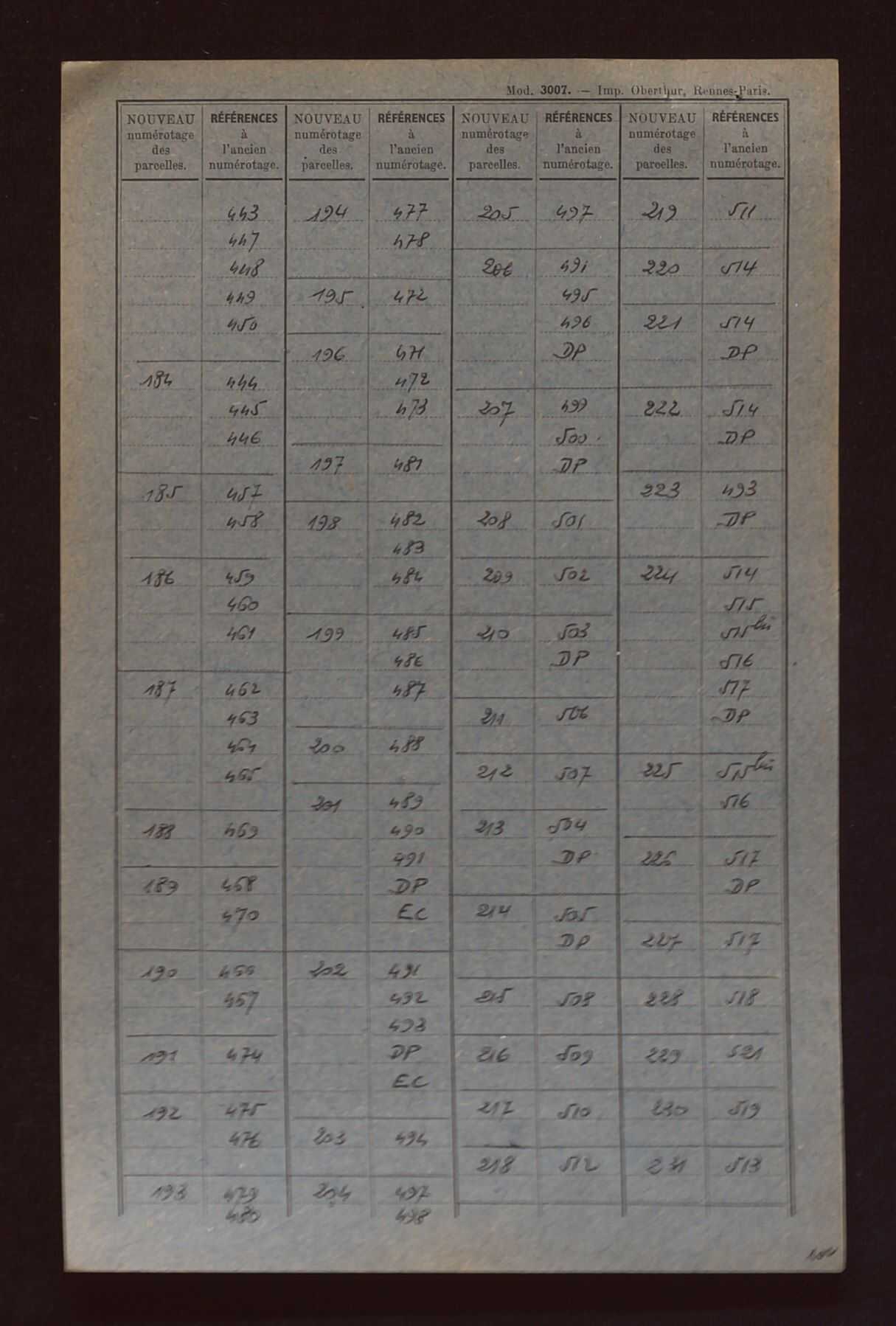 Fichier cadastral, sections A à C.