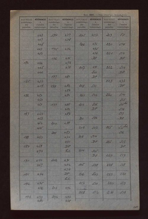 Fichier cadastral, sections A à C.