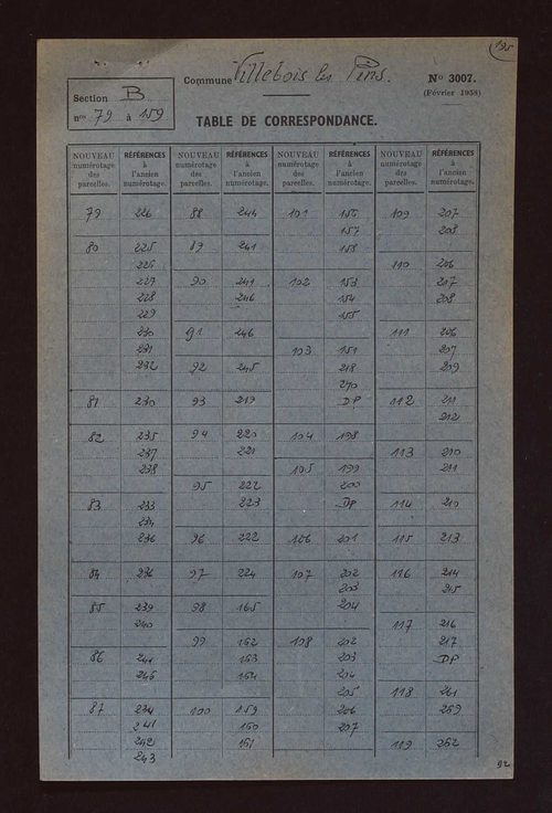 Fichier cadastral, sections A à C.