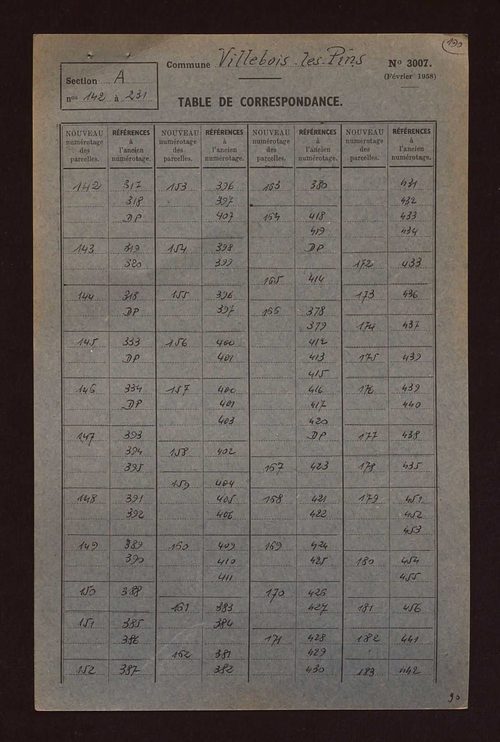 Fichier cadastral, sections A à C.