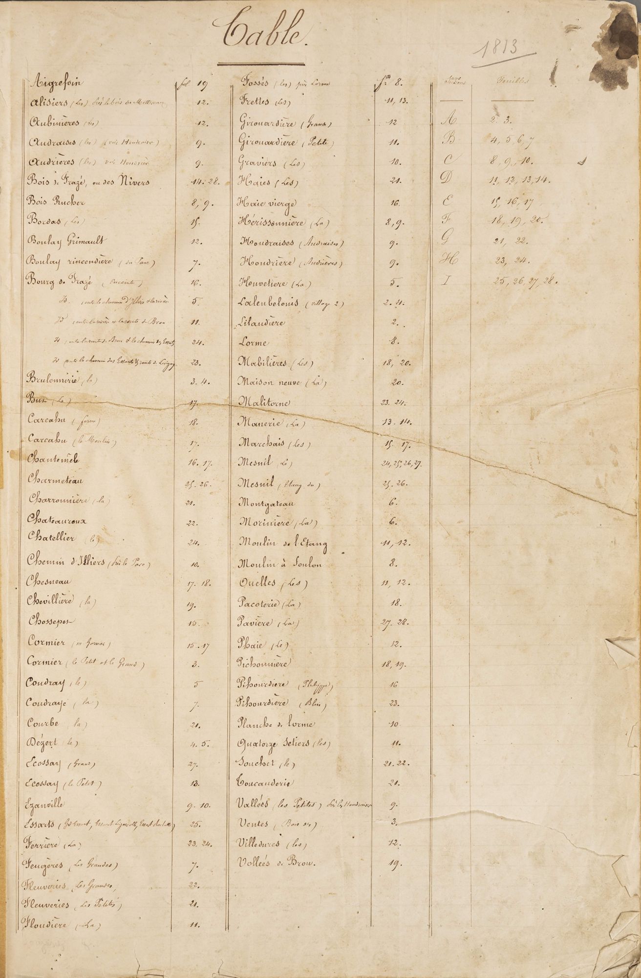 Table [liste des Hameaux].