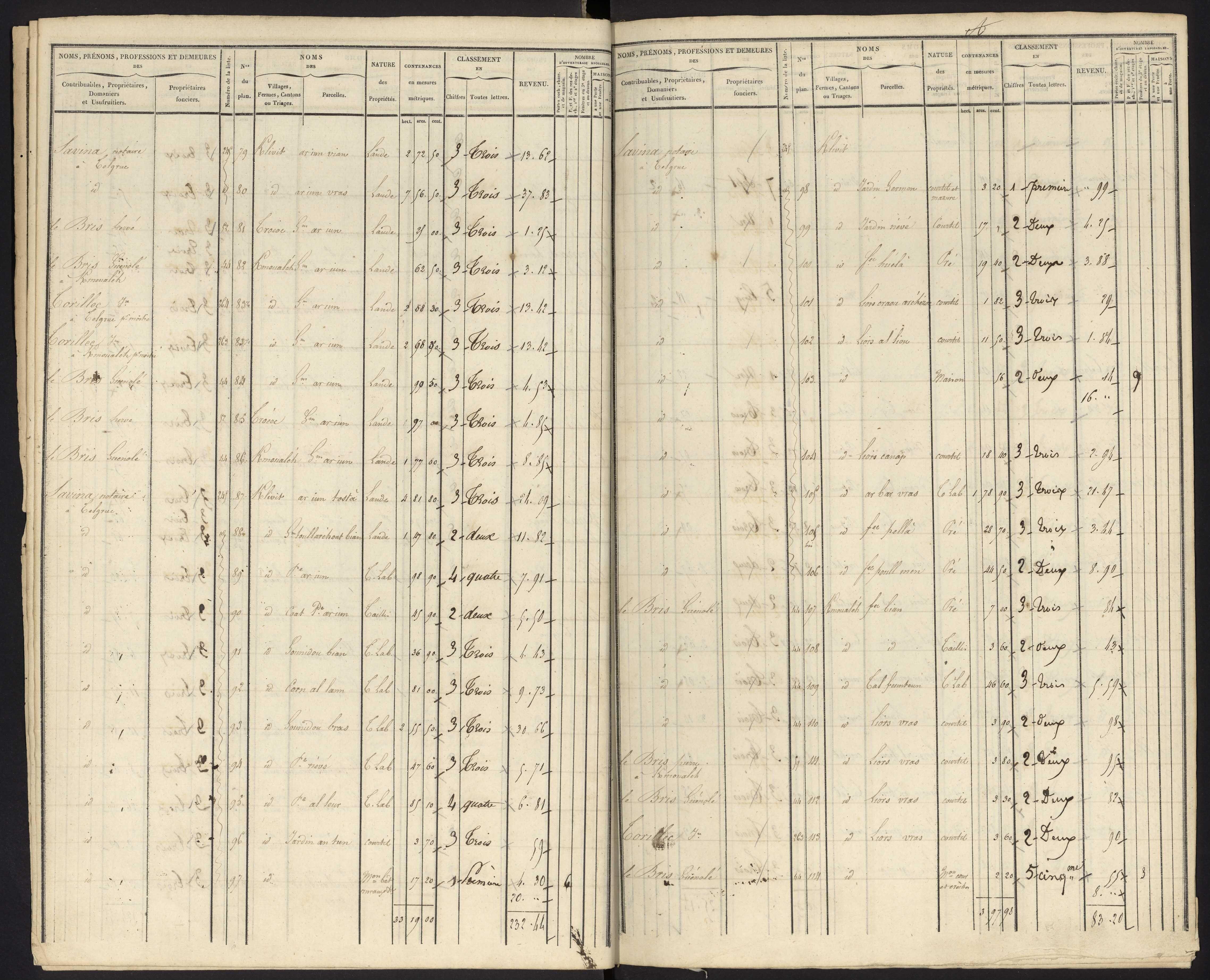 Tableau indicatif des propriétés foncières, de leurs contenances et de leurs revenus : sections A-G.