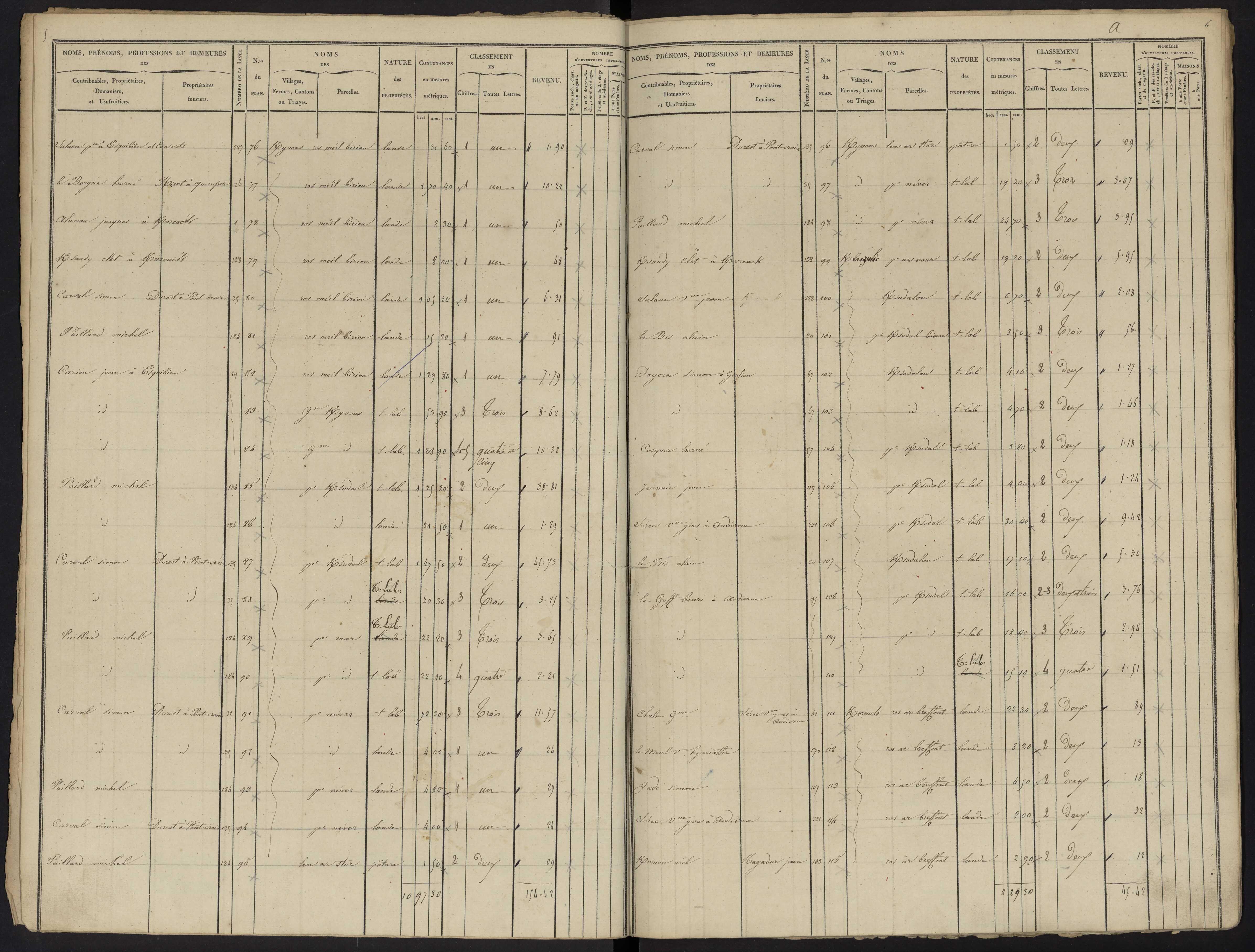 Tableau indicatif des propriétés foncières, de leurs contenances et de leurs revenus : sections A-B. 5 juillet 1837.