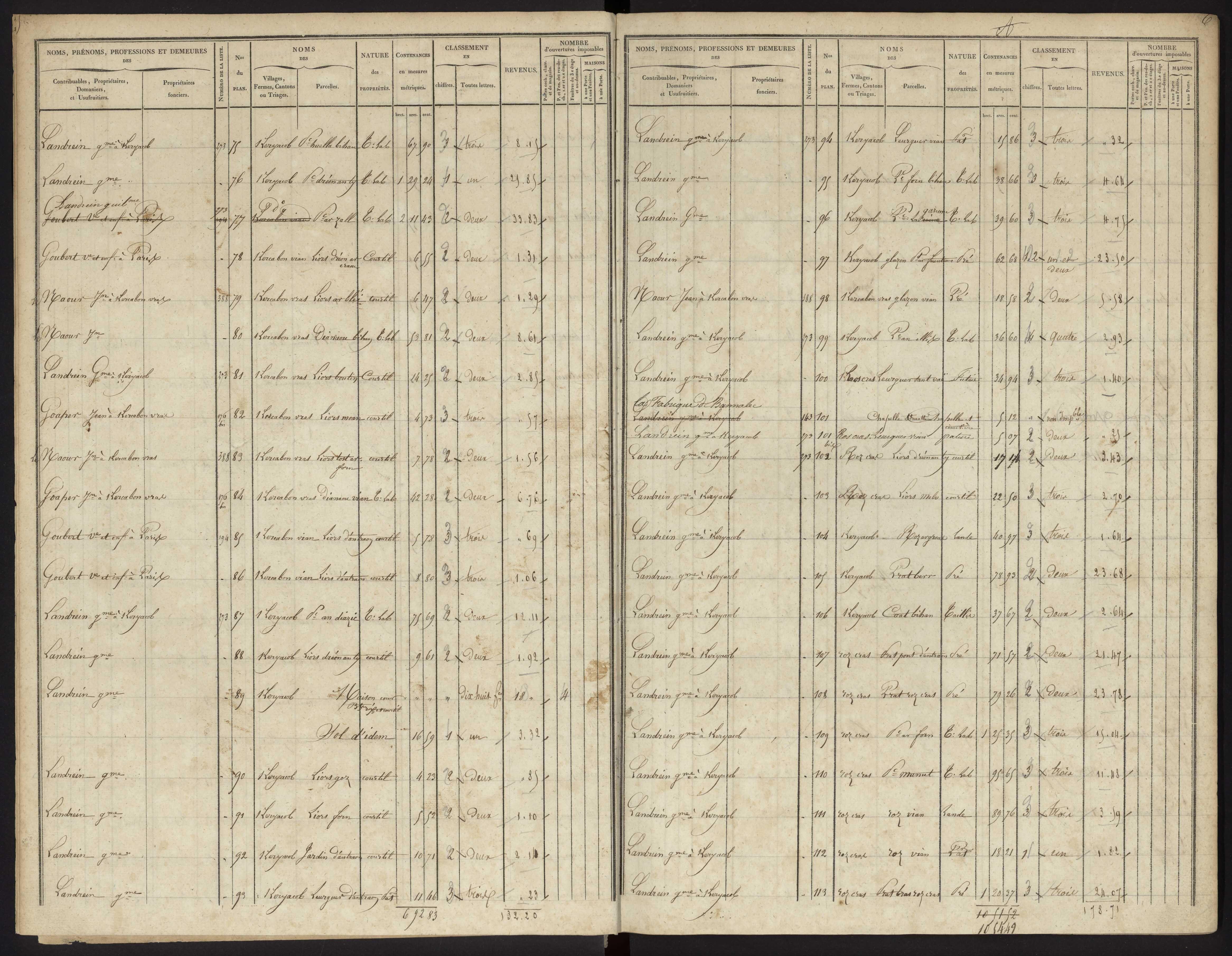 Tableau indicatif des propriétés foncières, de leurs contenances et de leurs revenus : sections A-N. 30 décembre 1844.