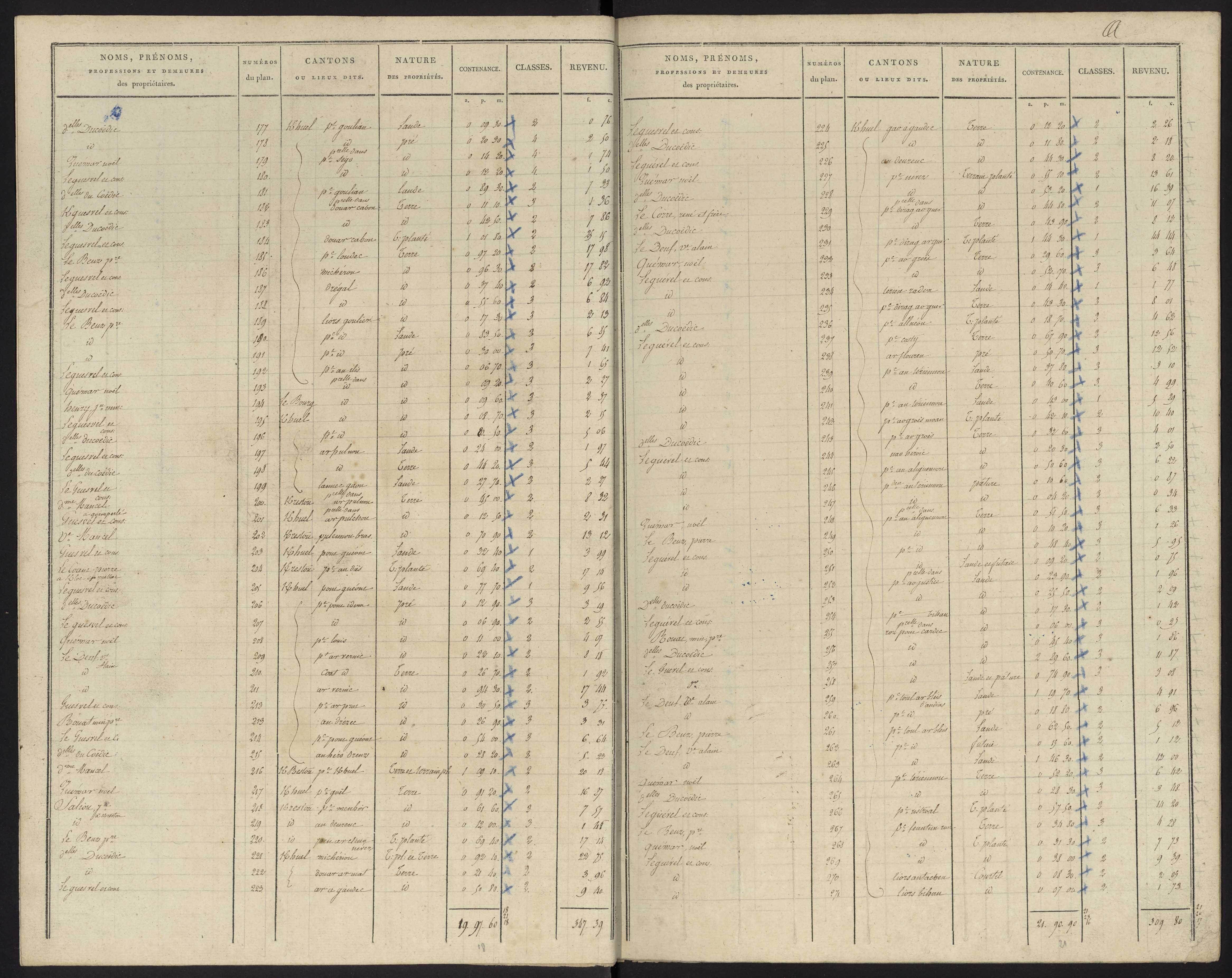 États de sections des propriétés non bâties et bâties. 15 décembre 1824.