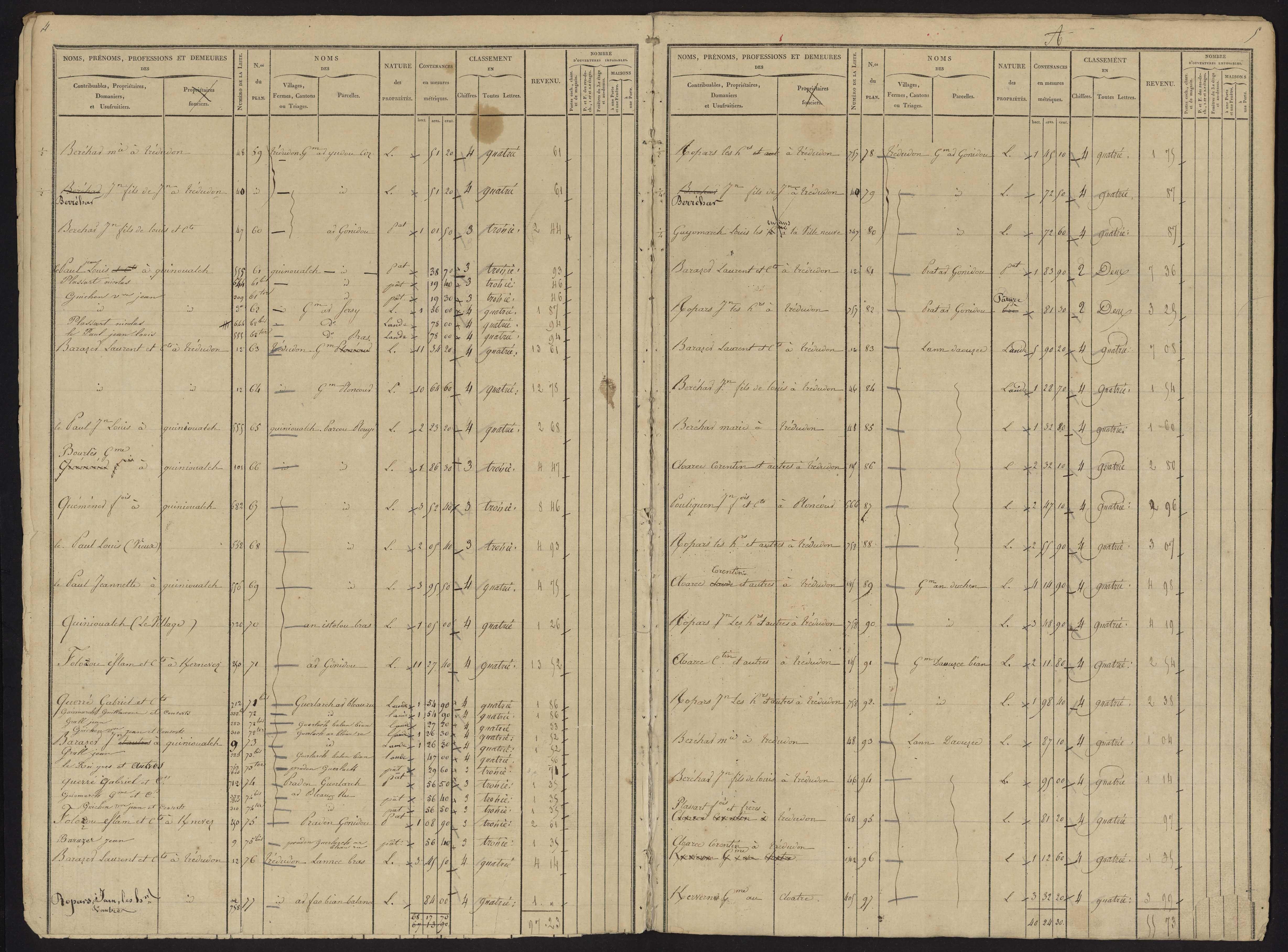 Tableau indicatif des propriétés foncières, de leurs contenances et de leurs revenus : sections A-J. 8 octobre 1836.