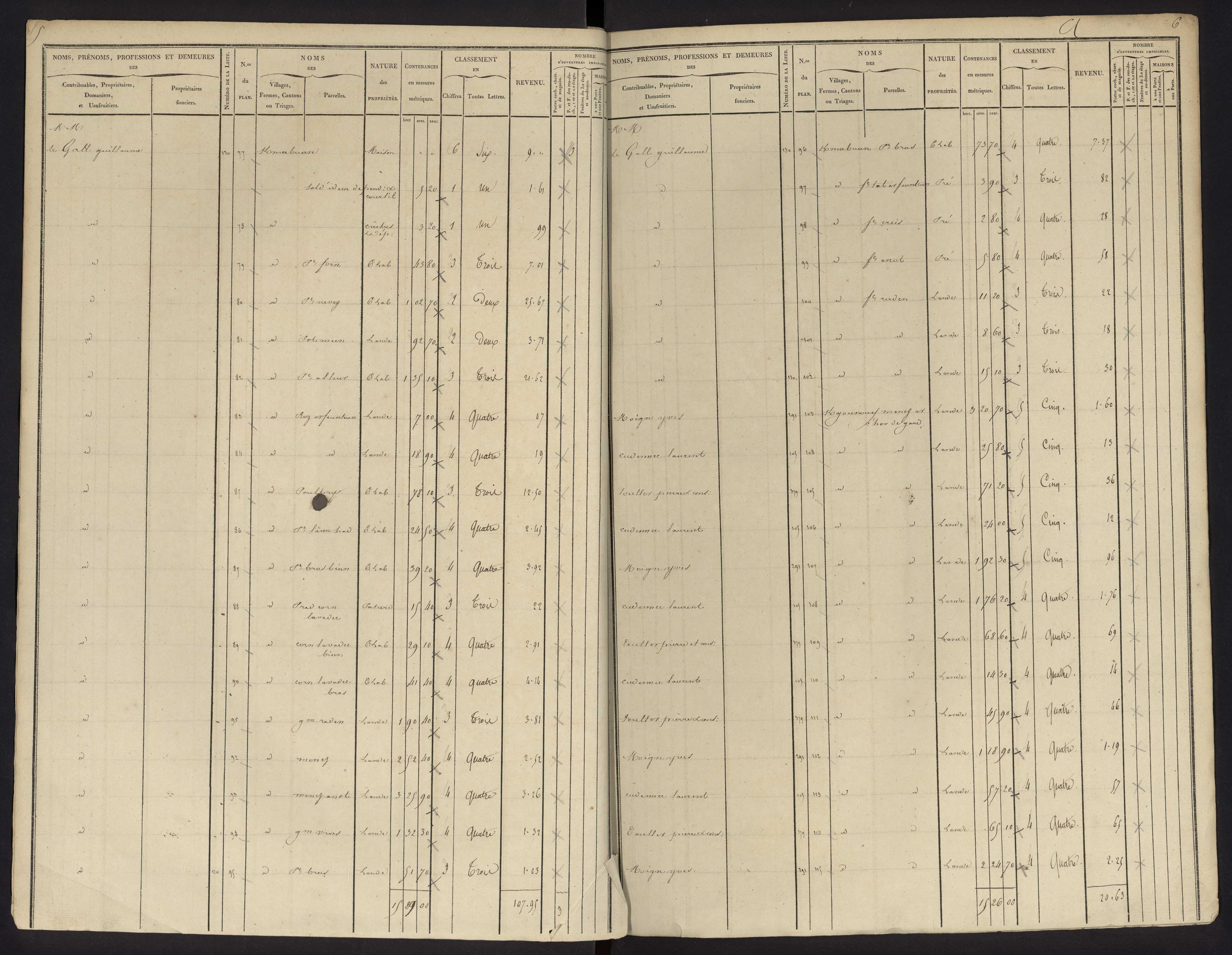 Tableau indicatif des propriétés foncières, de leurs contenances et de leurs revenus : sections A-H. 13 mai 1837.