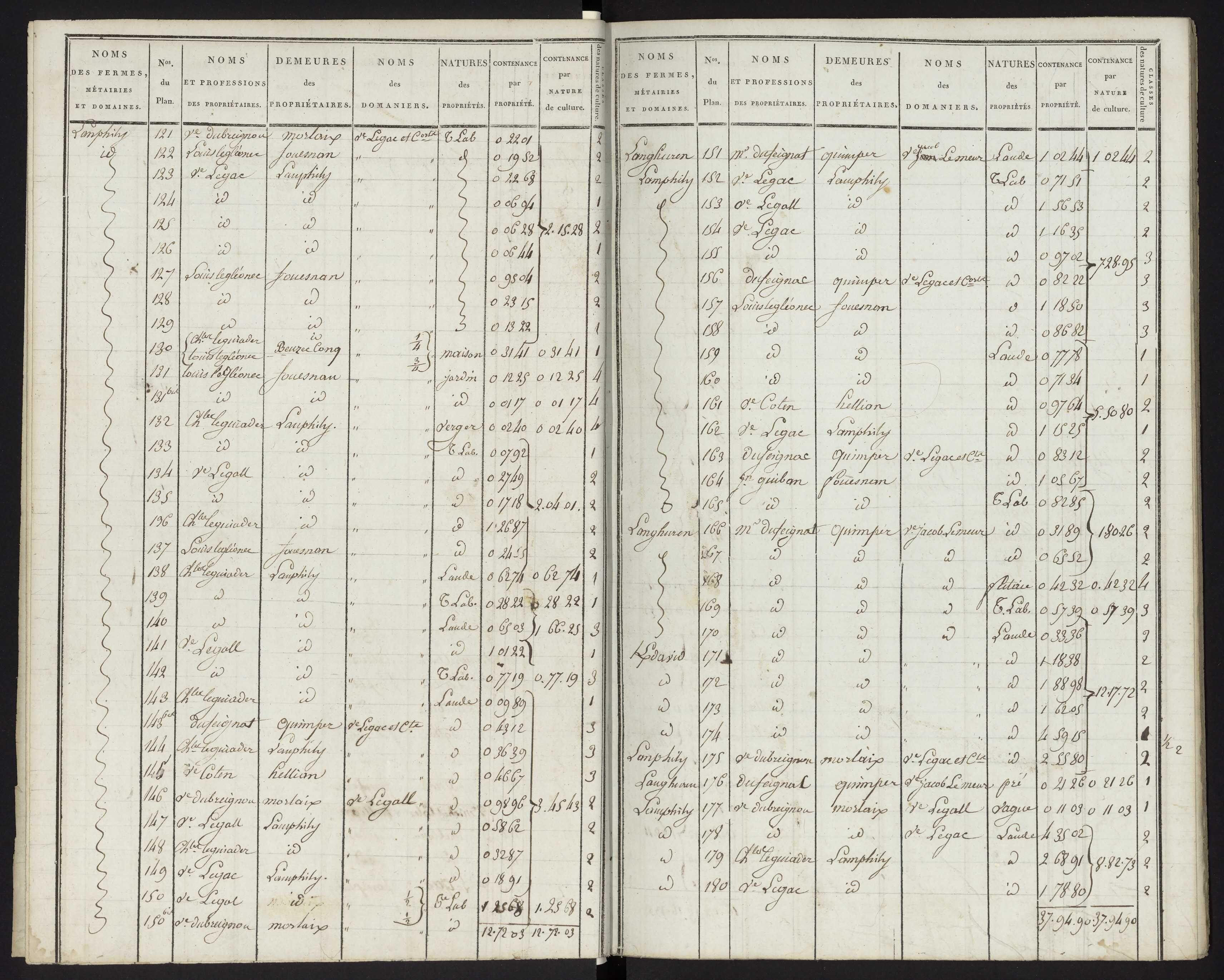 Tableau indicatif des propriétaires, des propriétés foncières et de leurs contenances : sections A-I. 28 janvier 1809.