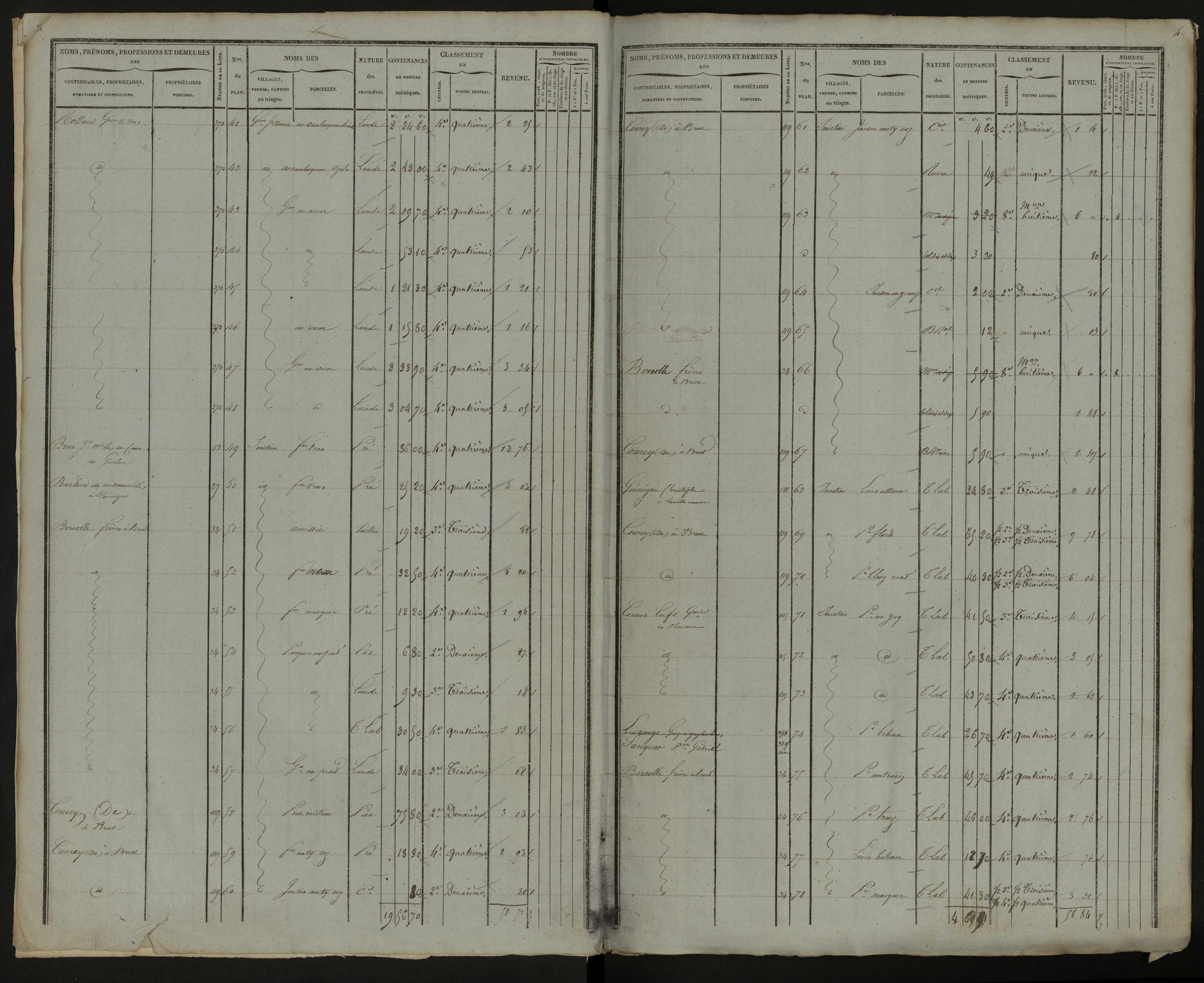 Tableau indicatif des propriétés foncières, de leurs contenances et de leurs revenus : sections A-D. 18 août 1829.