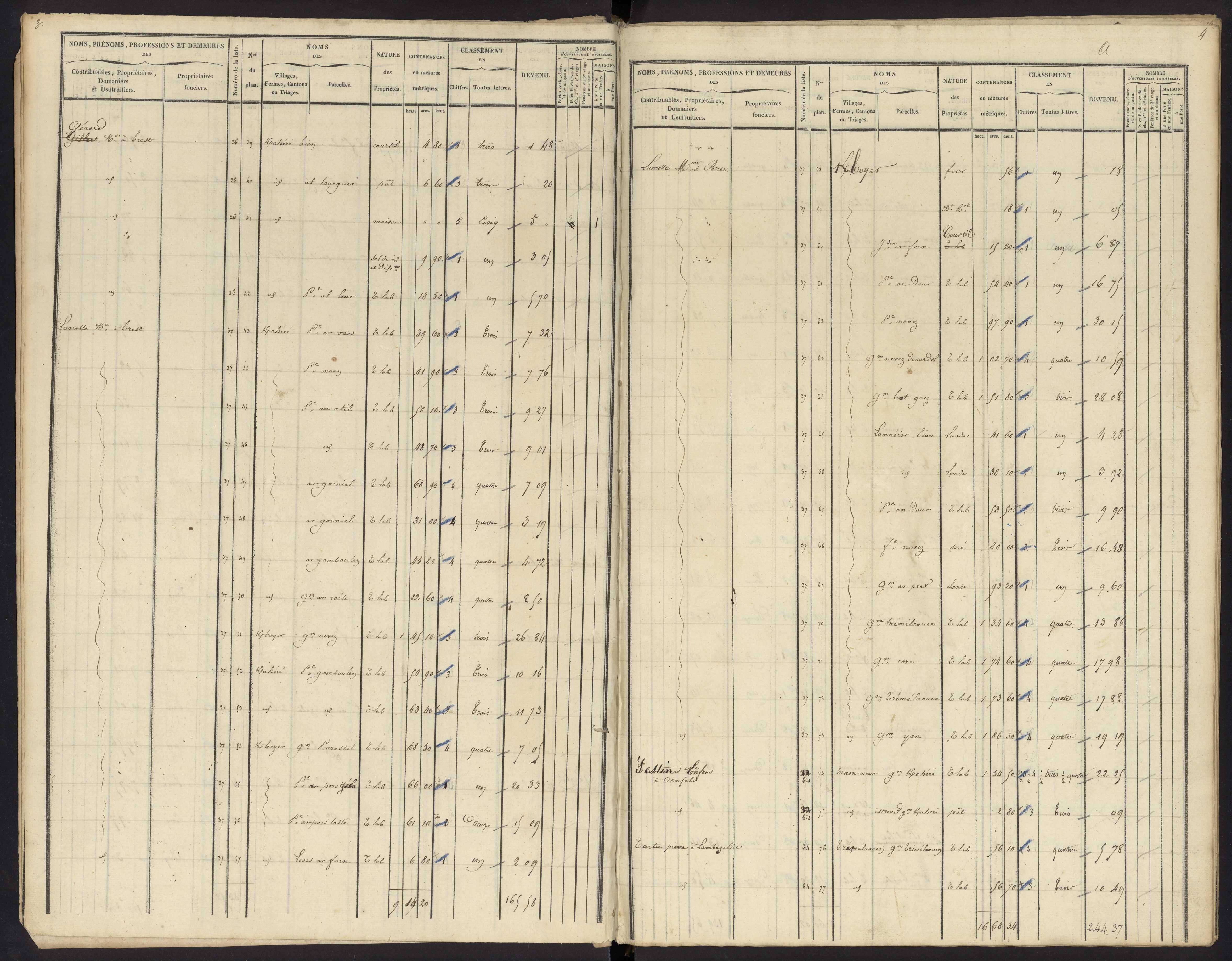 Tableau indicatif des propriétés foncières, de leurs contenances et de leurs revenus : sections A-B. 20 novembre 1834.