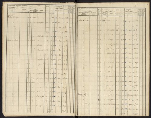 Tableau indicatif des propriétés foncières, de leurs contenances et de leurs revenus : sections A-B. 20 novembre 1834.
