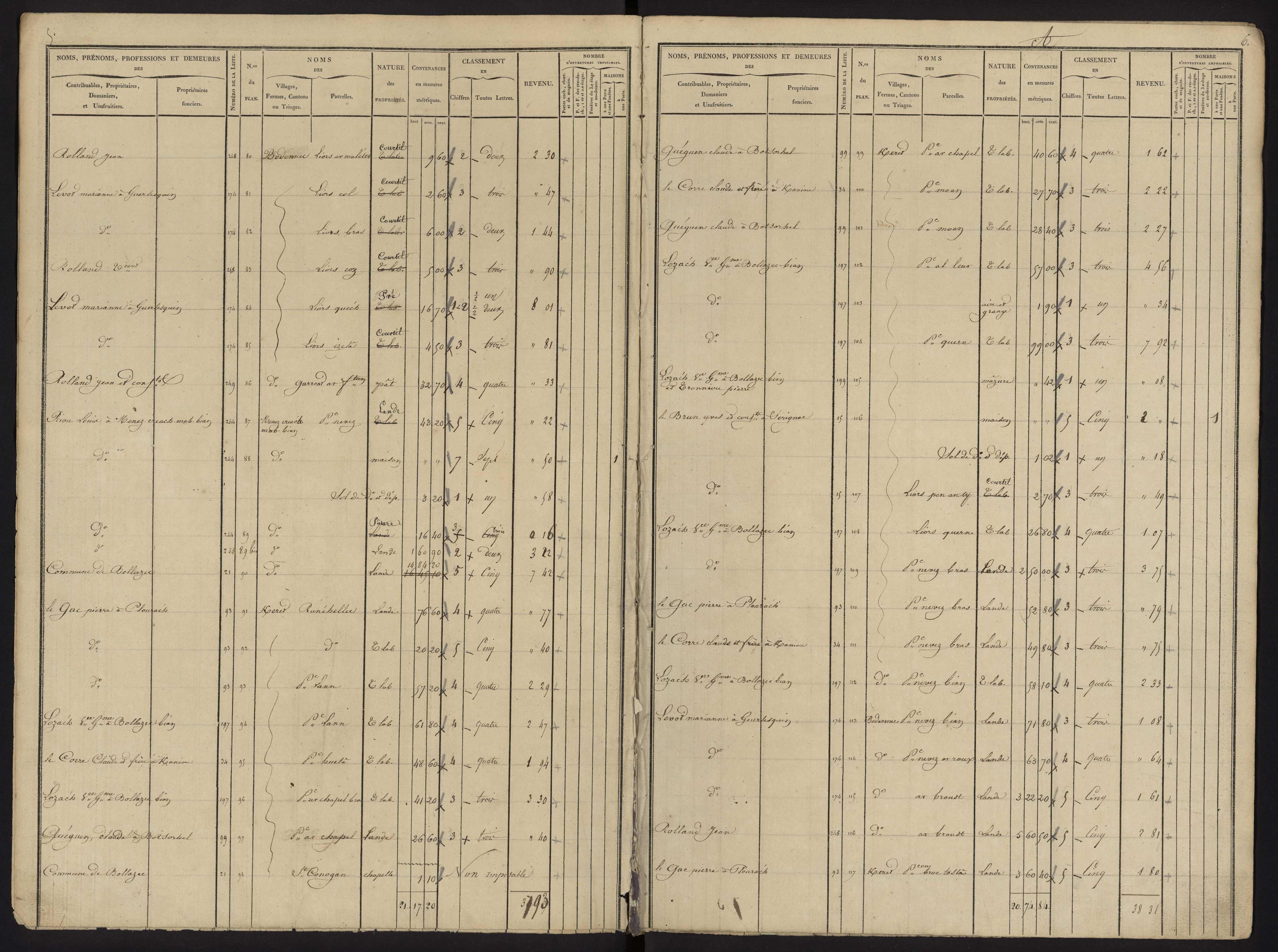 Tableau indicatif des propriétés foncières, de leurs contenances et de leurs revenus : sections A-D. 28 novembre 1835.