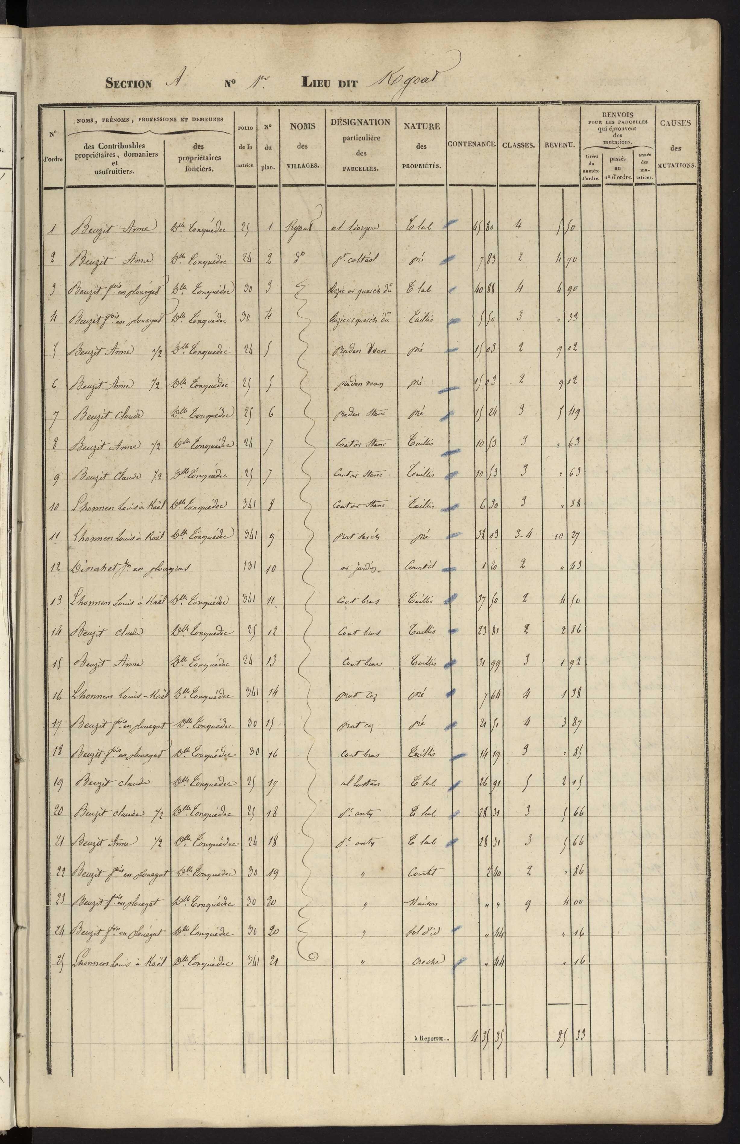 États de sections des propriétés non bâties et bâties : sections A-G.