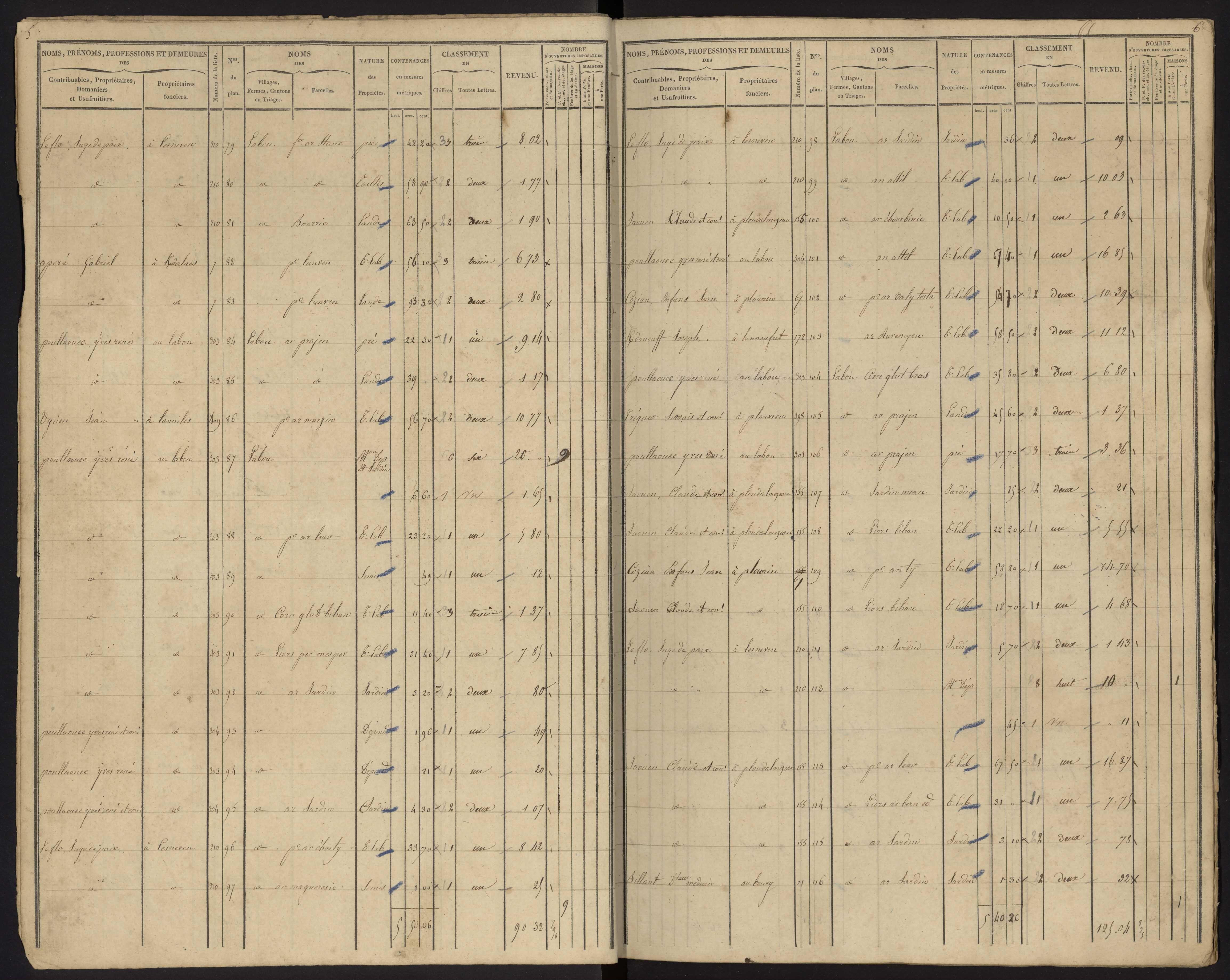 Tableau indicatif des propriétés foncières, de leurs contenances et de leurs revenus, sections A-E. 25 avril 1831.