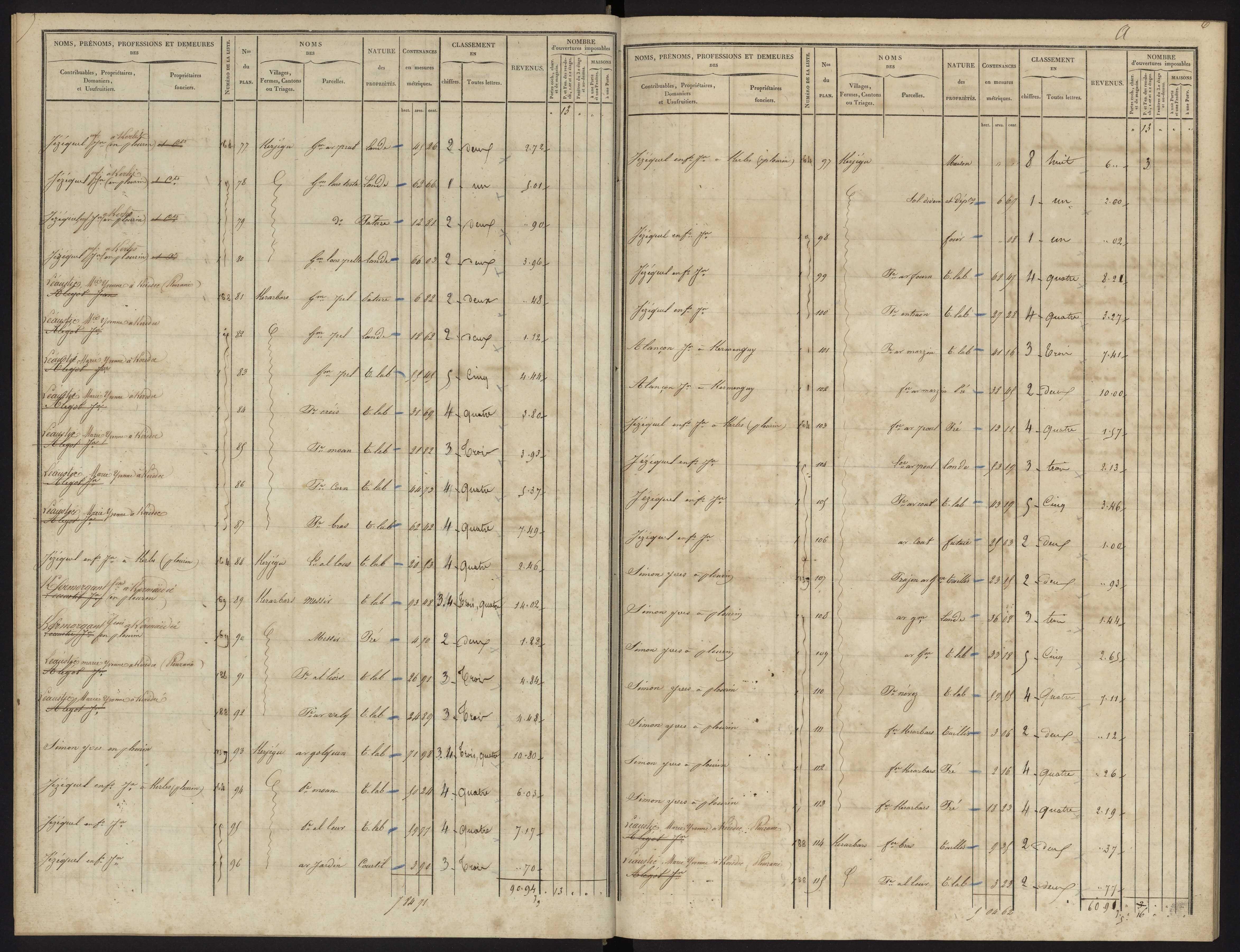 Tableau indicatif des propriétés foncières, de leurs contenances et de leurs revenus : sections A-C. 30 septembre1850.