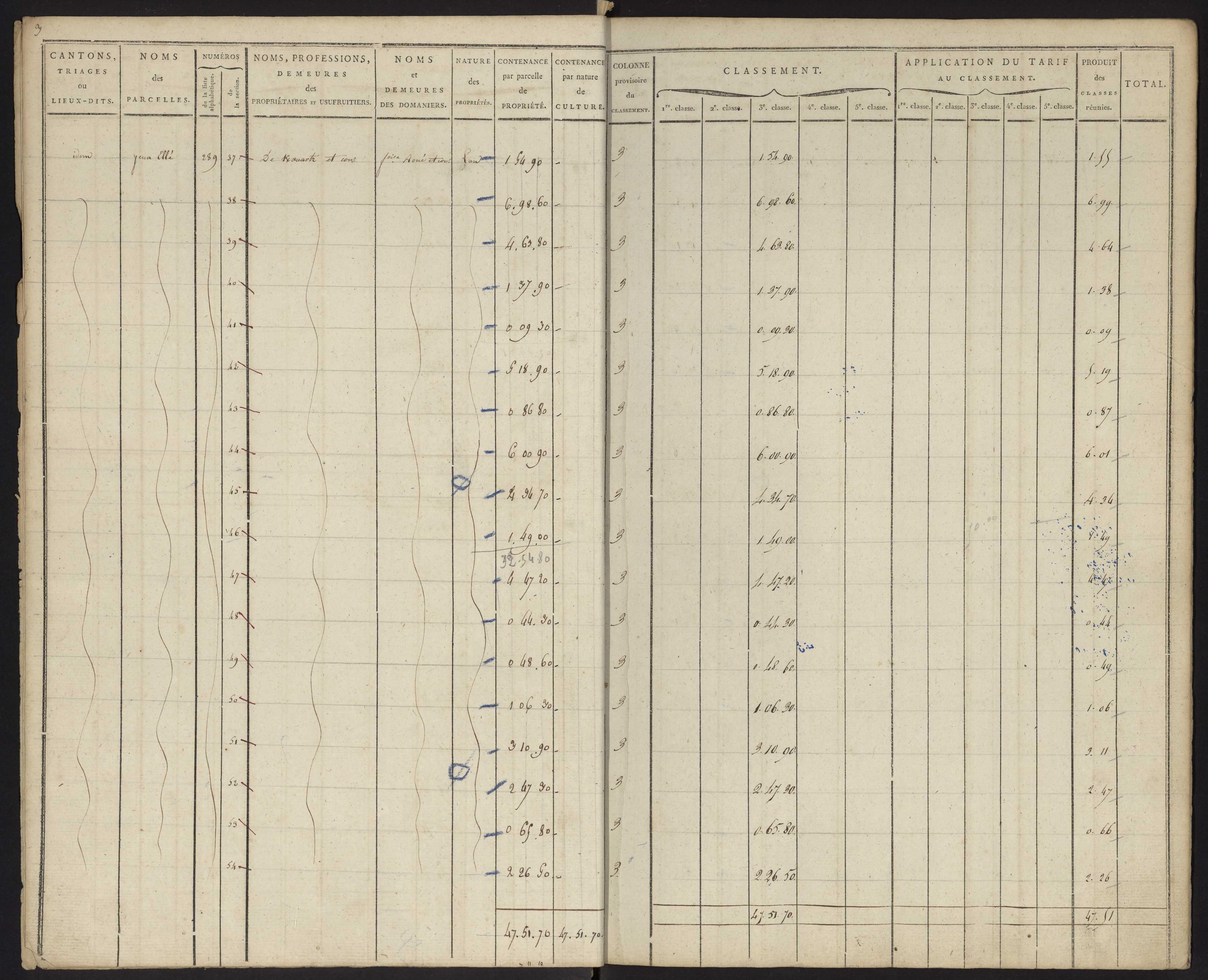 Tableau indicatif des propriétés foncières et de leurs contenances : sections A-C.