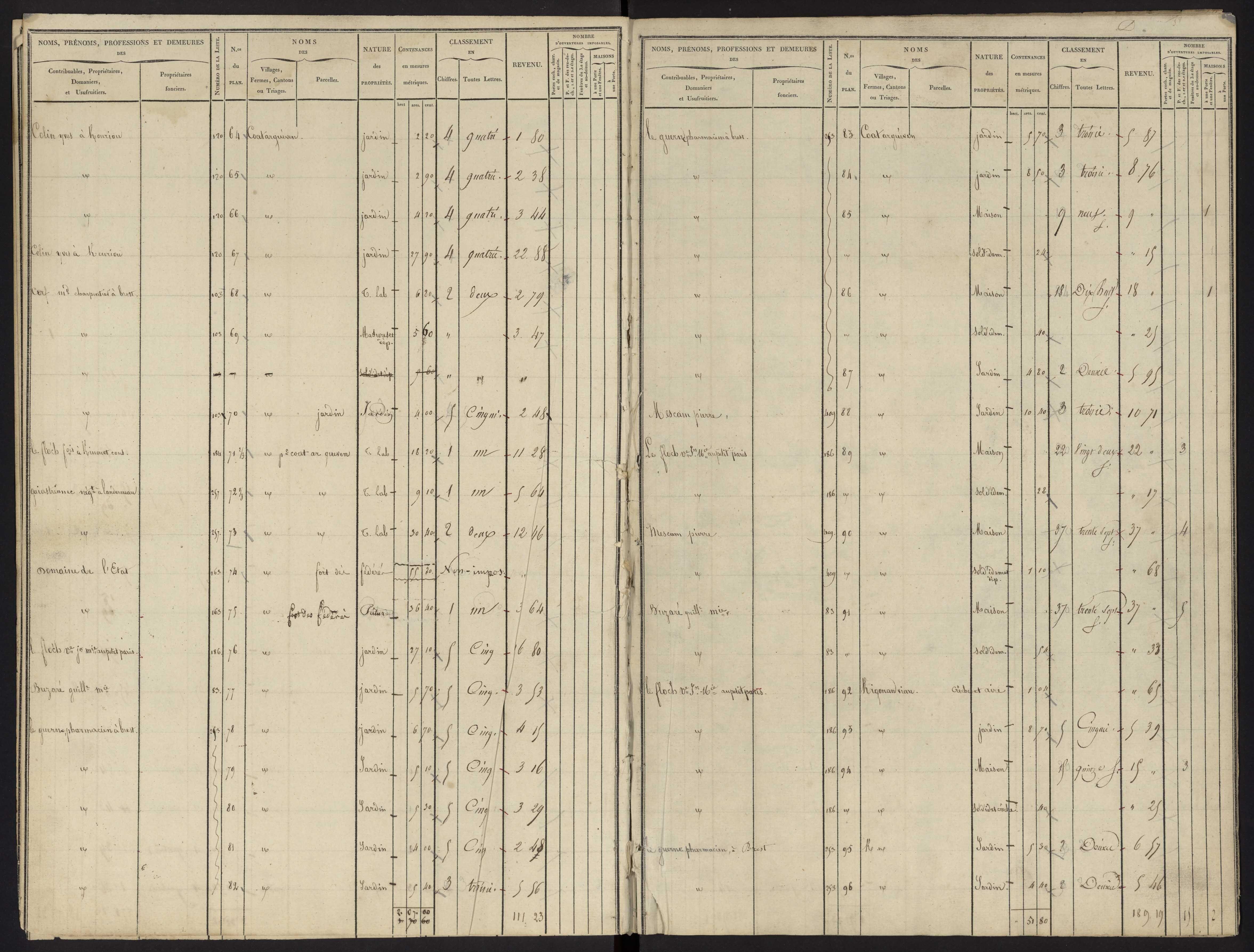 Volume 2 : sections B-C (1847, 1932), D-E (17 octobre 1847) (53).