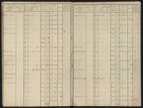 Volume 2 : sections B-C (1847, 1932), D-E (17 octobre 1847) (53).