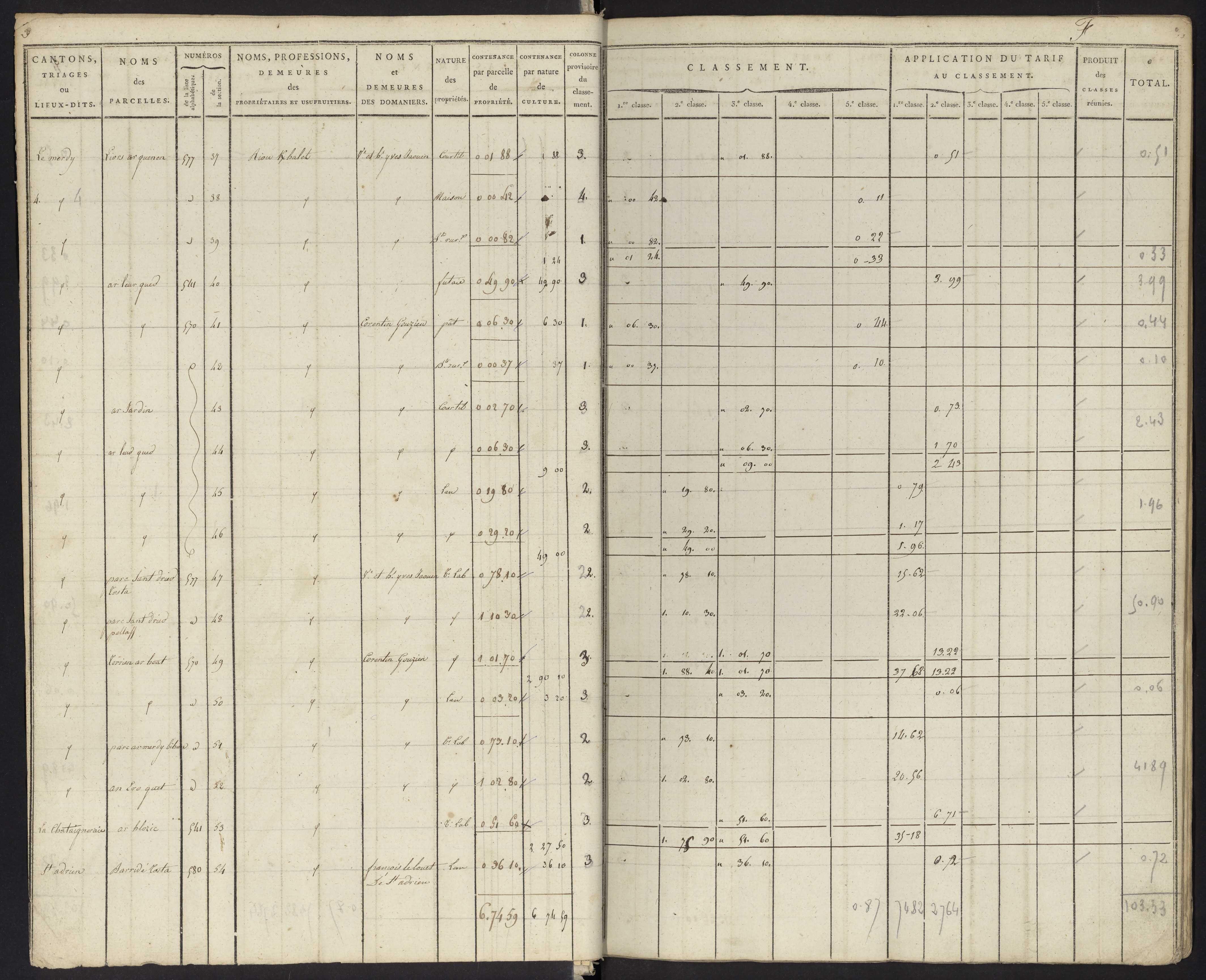 Sections F-G, I-J.