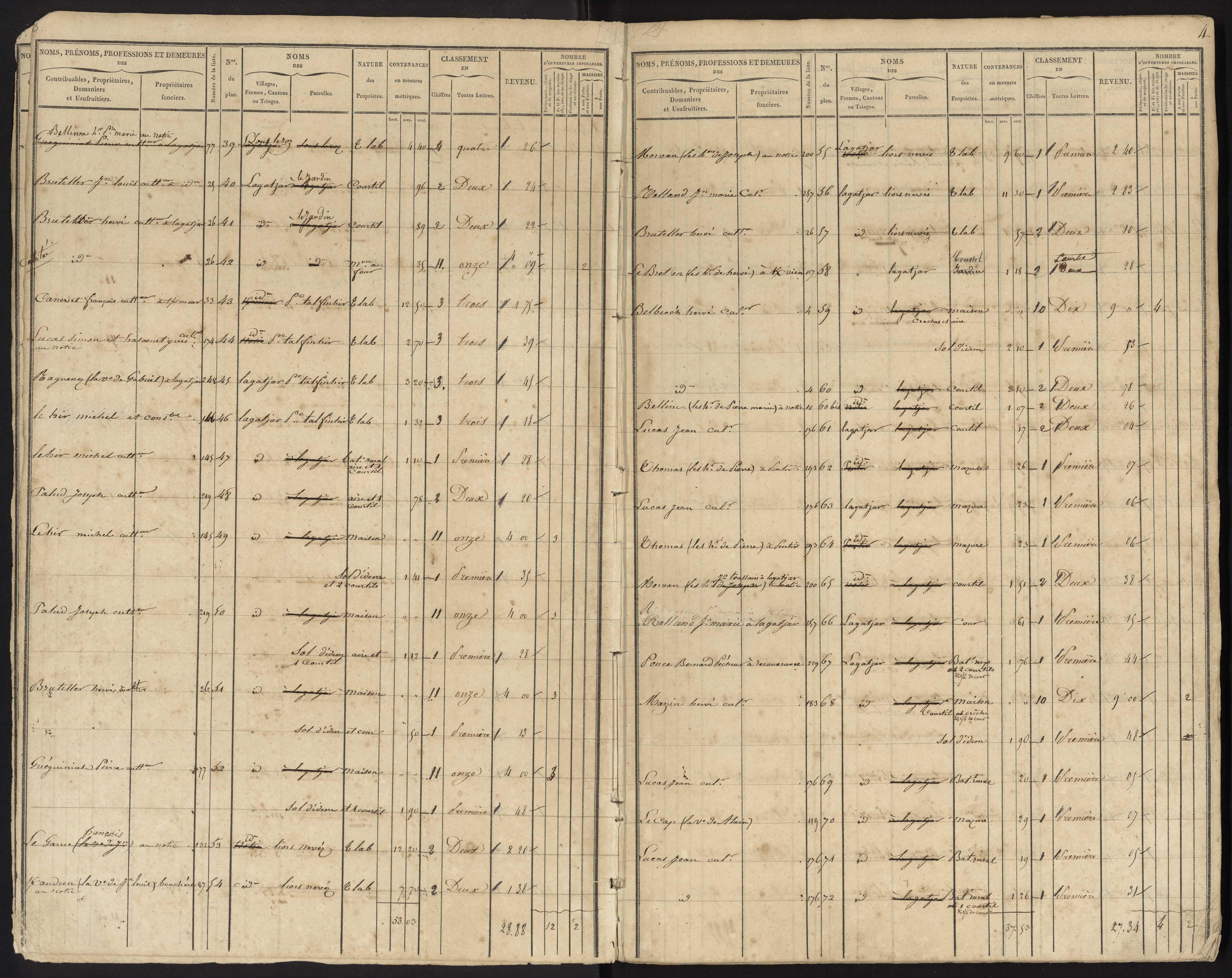 Tableau indicatif des propriétés foncières, de leurs contenances et de leurs revenus : sections A-C (15 mai 1833) et 2-6 (1830), [1908].