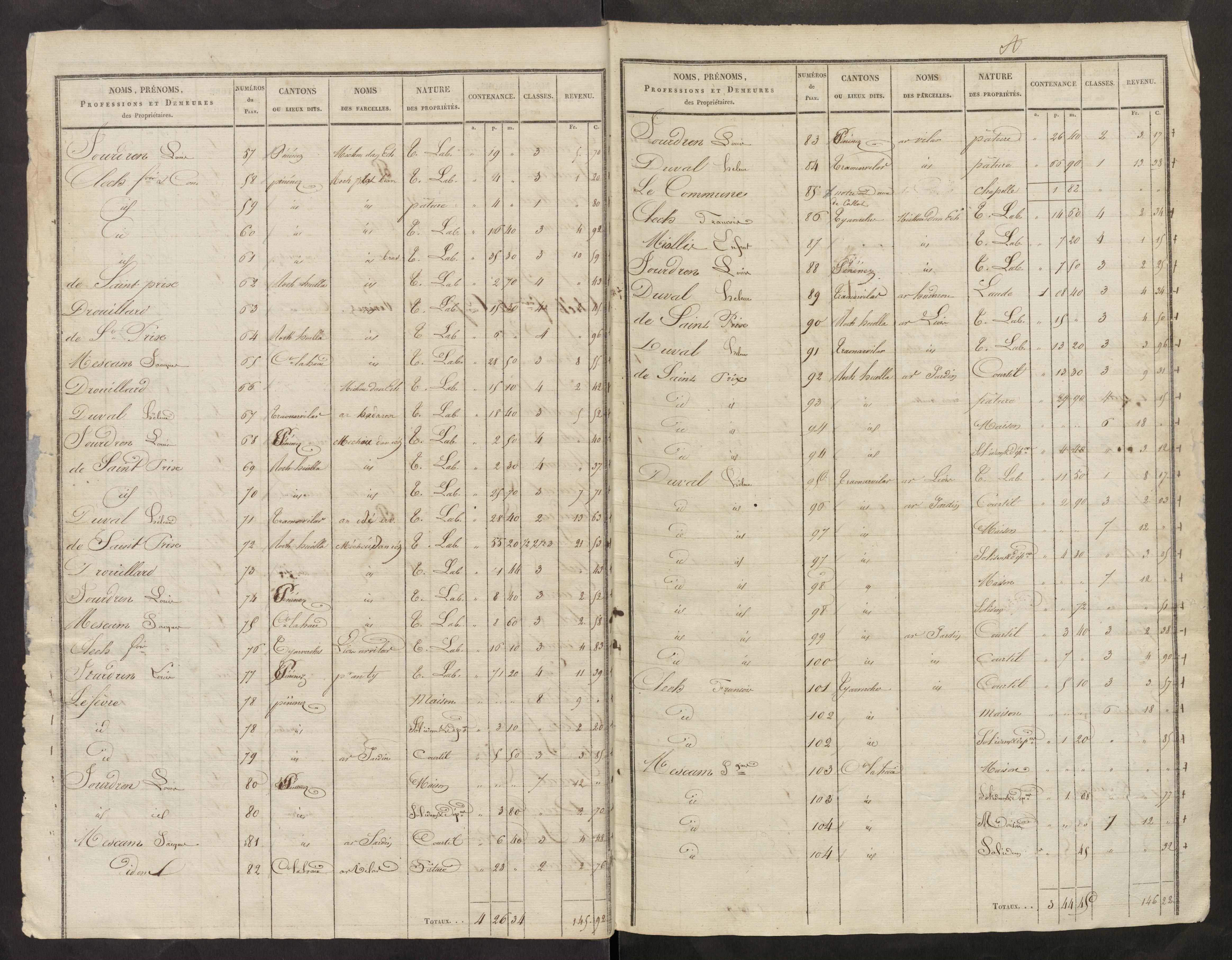 Etat de sections des propriétés non bâties et bâties : sections A-C.