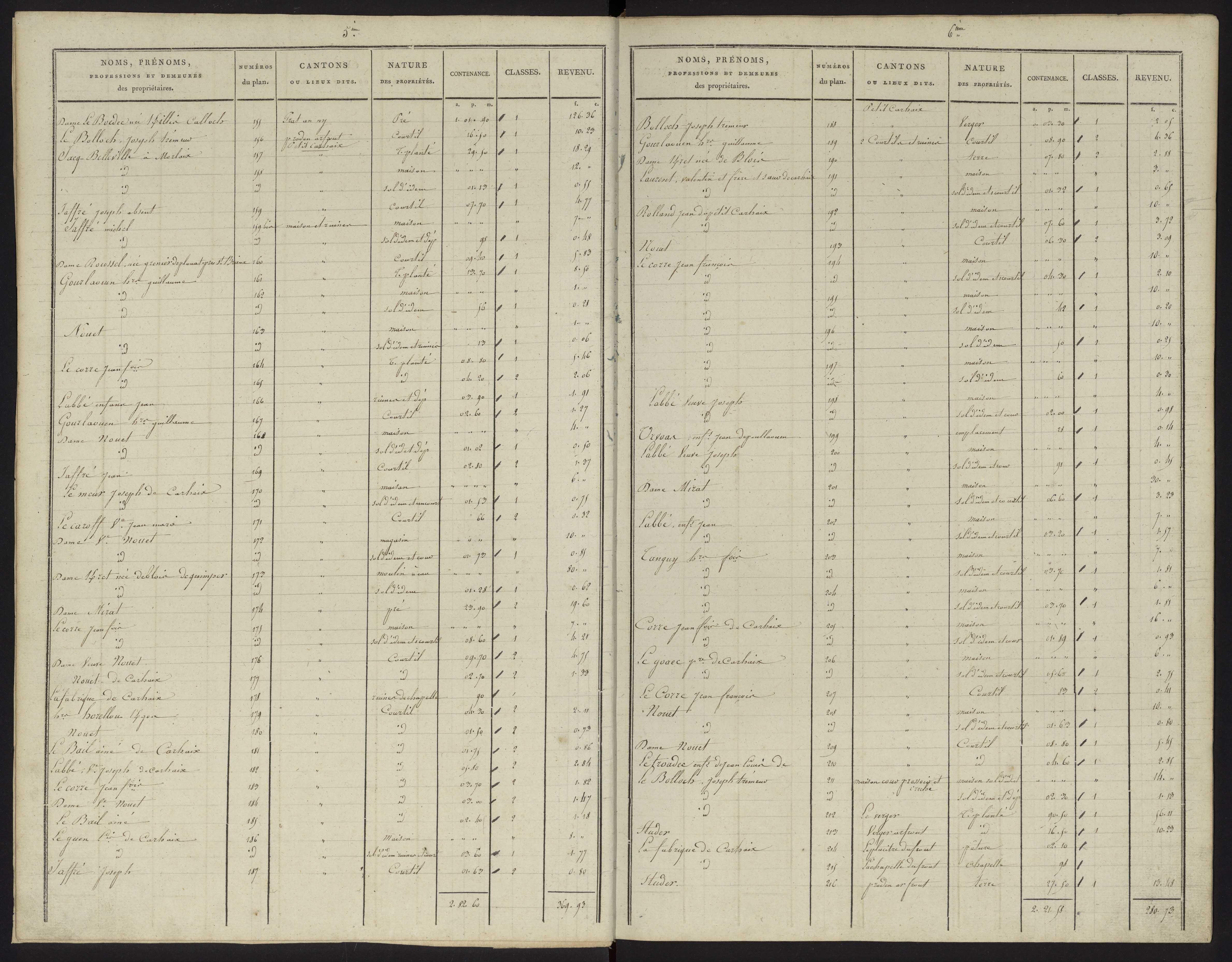 États de sections des propriétés non bâties et bâties. 27 septembre 1823.