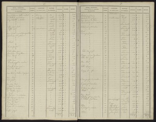 États de sections des propriétés non bâties et bâties. 27 septembre 1823.