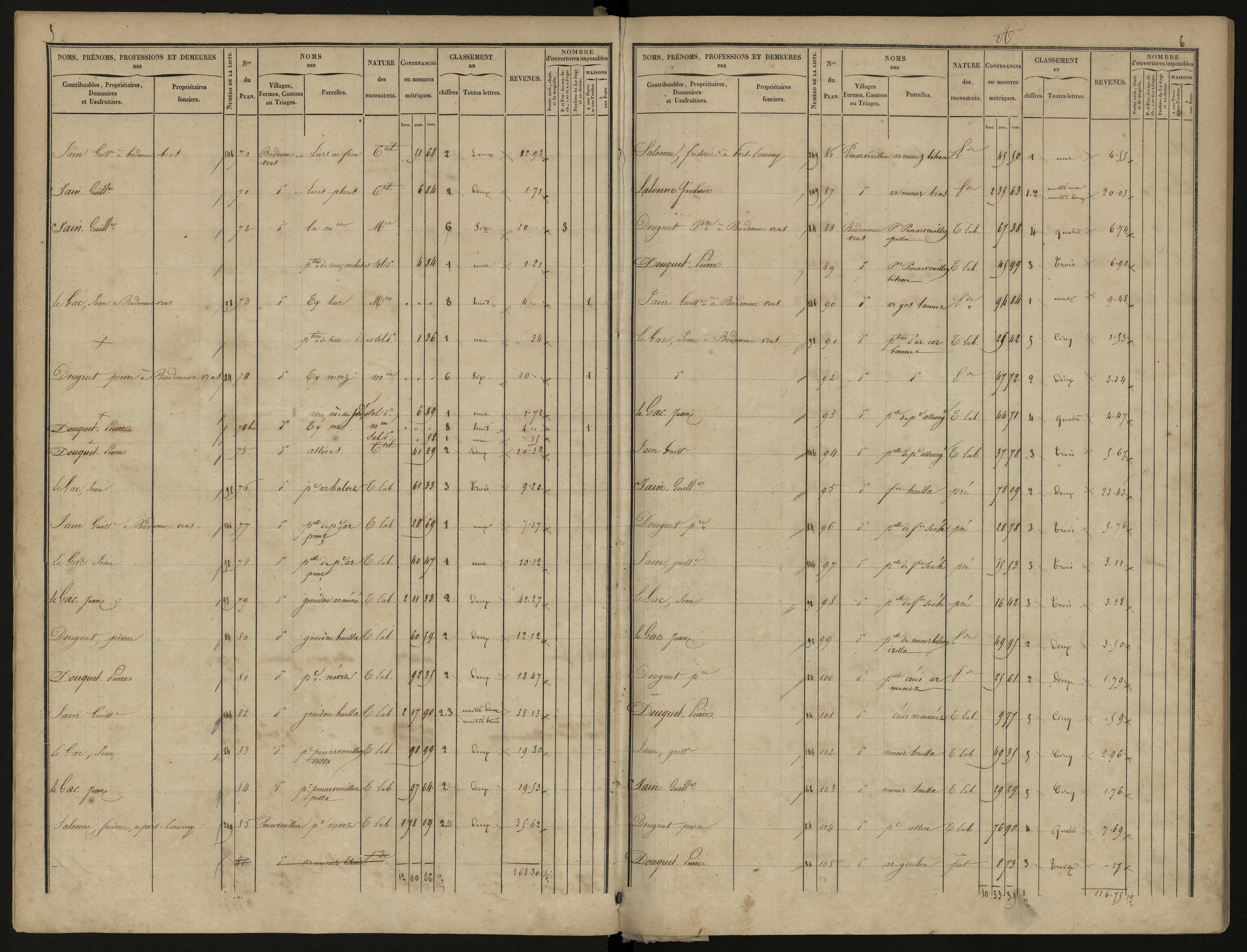 Tableau indicatif des propriétés foncières, de leurs contenances et de leurs revenus : sections A-E. 22 juillet 1850.