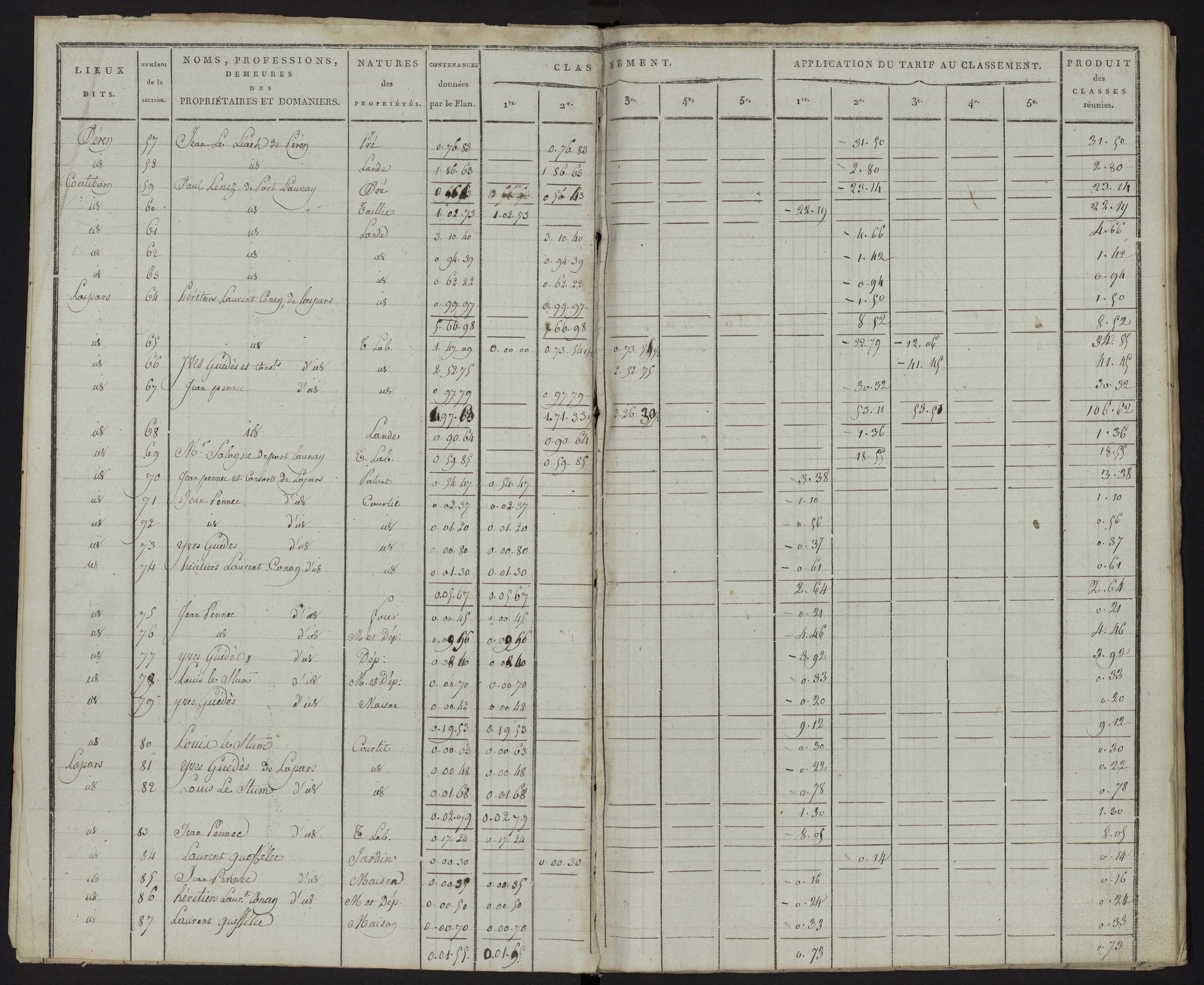 Classement parcellaire et évaluation des revenus imposables : sections A-D. 9 octobre 1810.