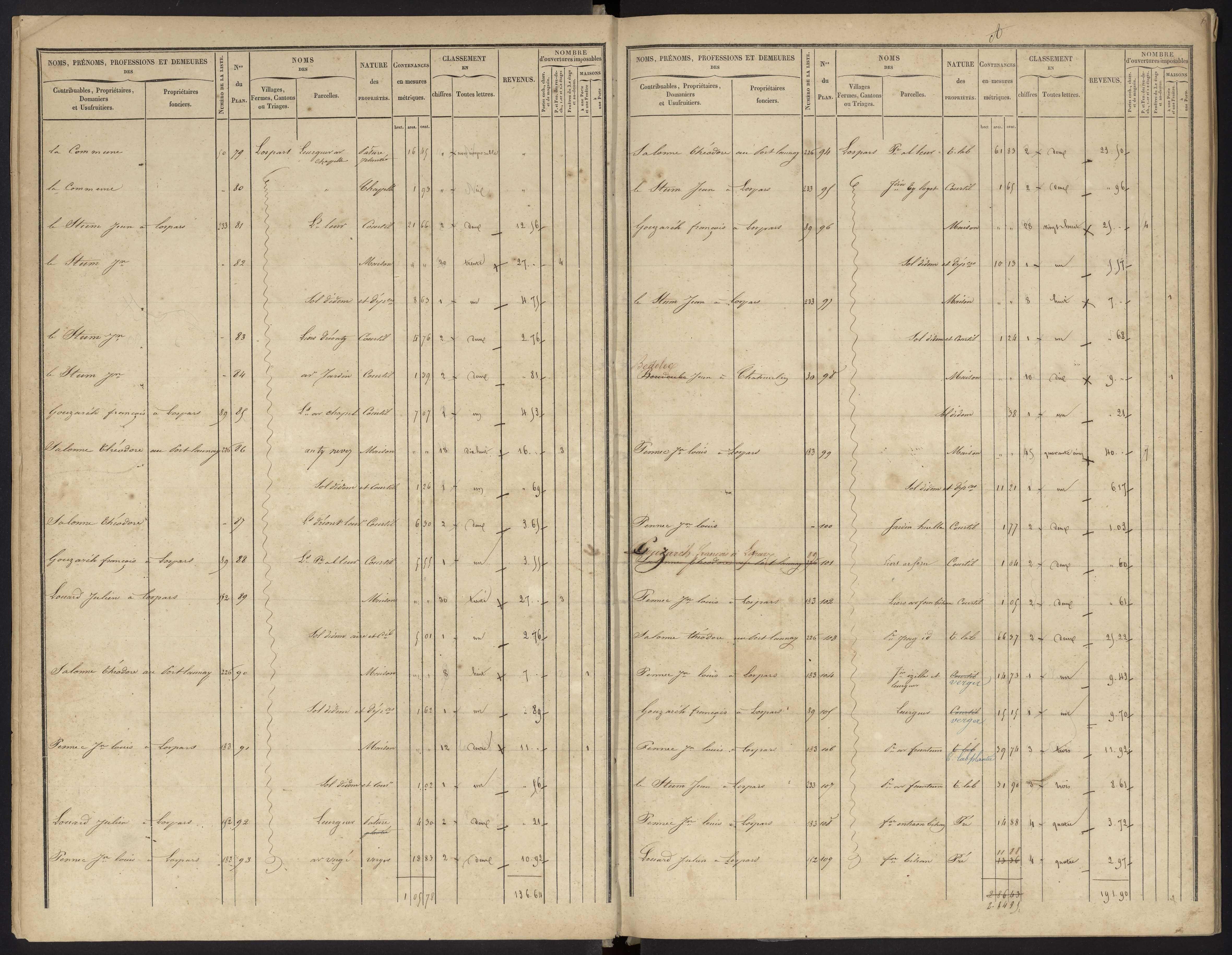 Tableau indicatif des propriétés foncières, de leurs contenances et de leurs revenus : sections A-E. 15 décembre 1848.