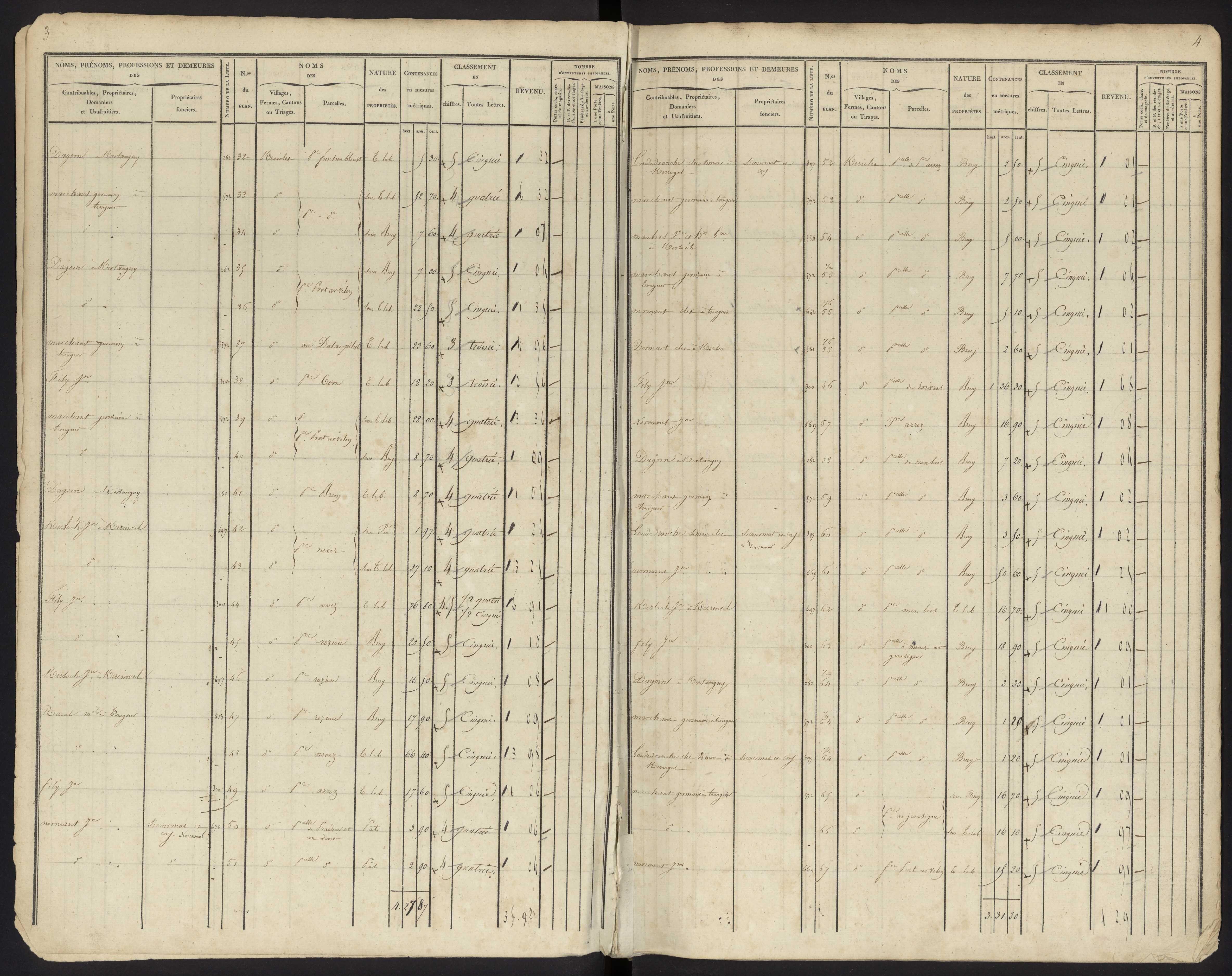 Tableau indicatif des propriétés foncières, de leurs contenances et de leurs revenus : sections A-H. Septembre 1837.