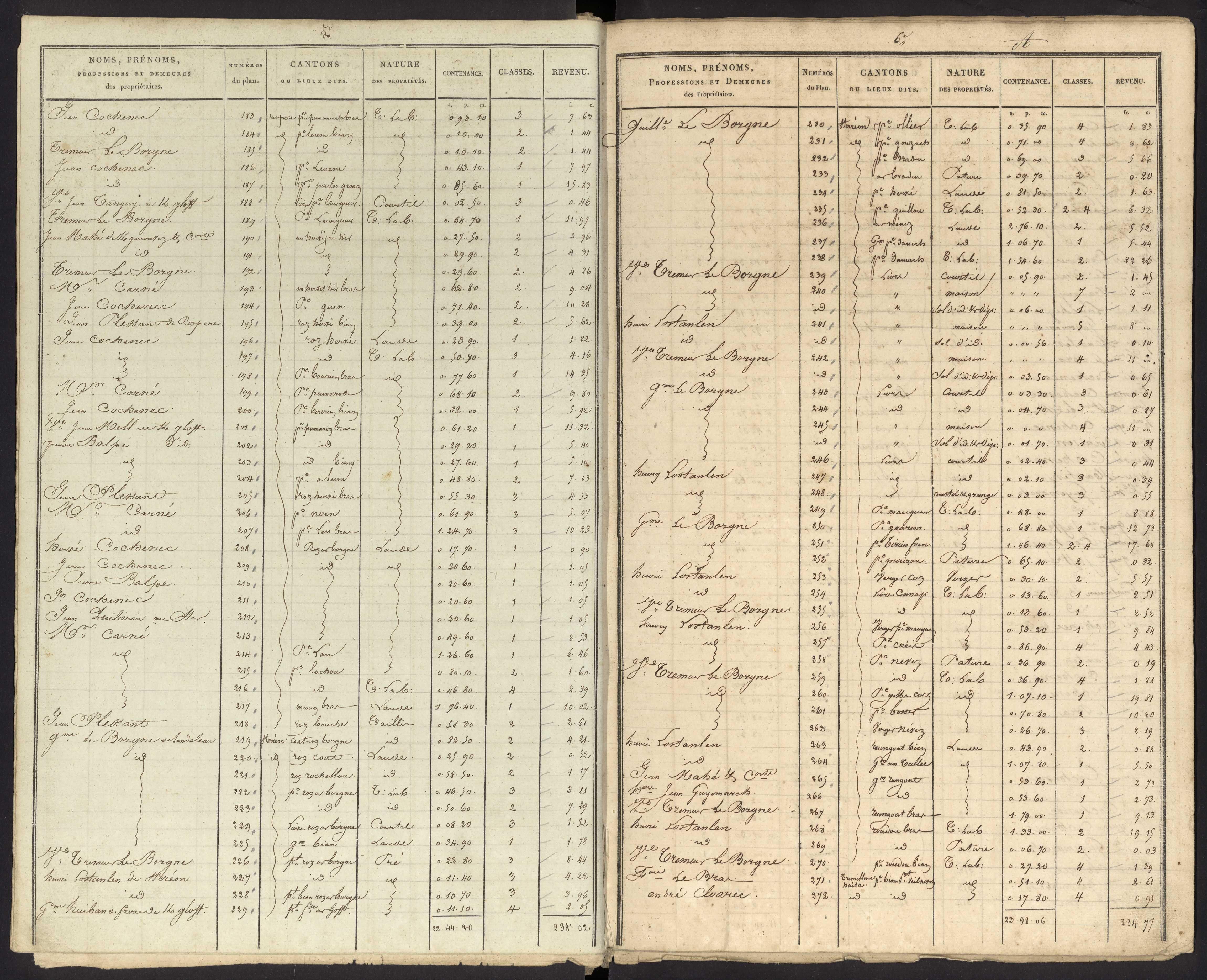 États de sections des propriétés non bâties et bâties : sections A-D. 14 décembre 1824.