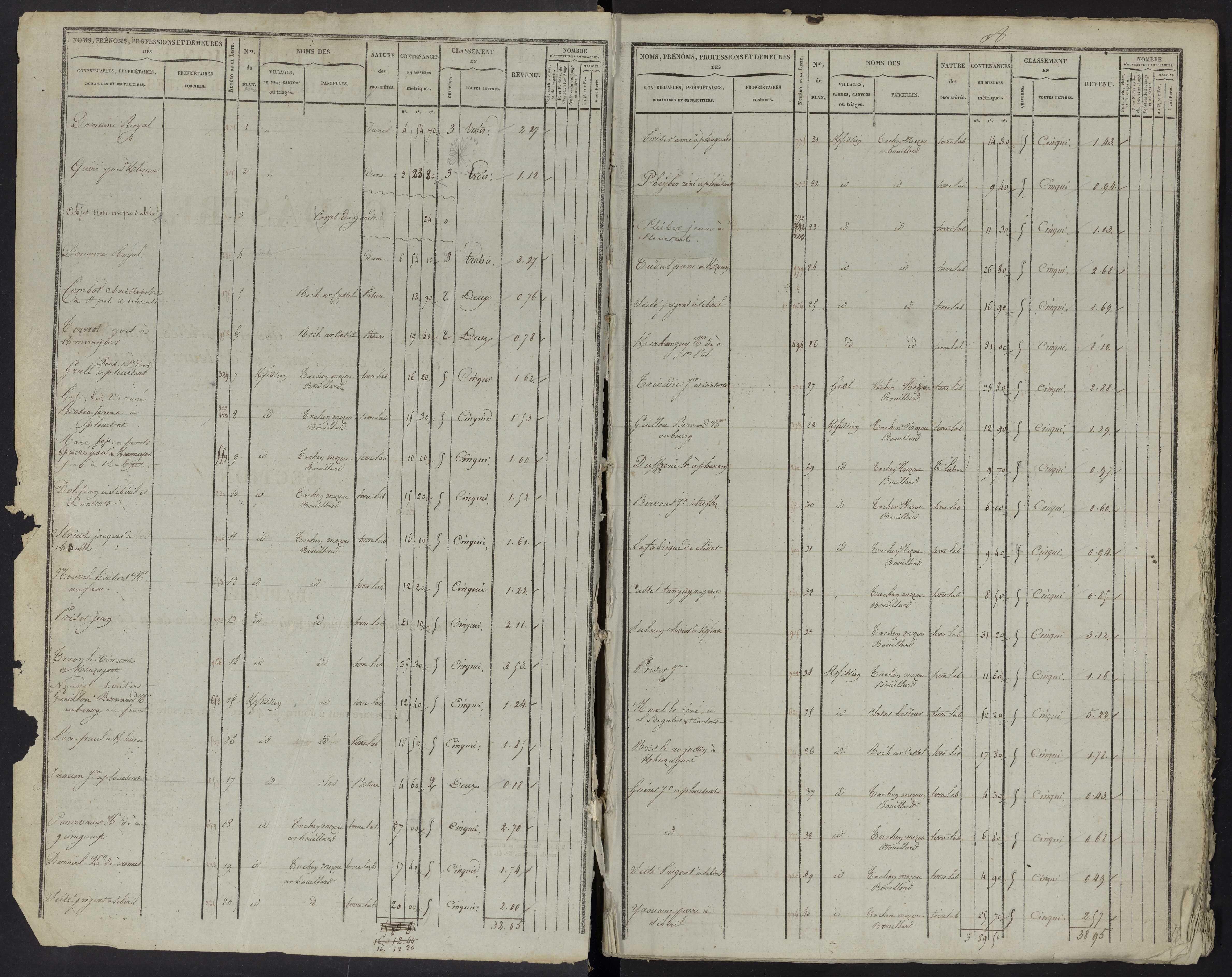 Tableau indicatif des propriétés foncières, de leurs contenances et de leurs revenus : sections A-L. 15 mai 1830.
