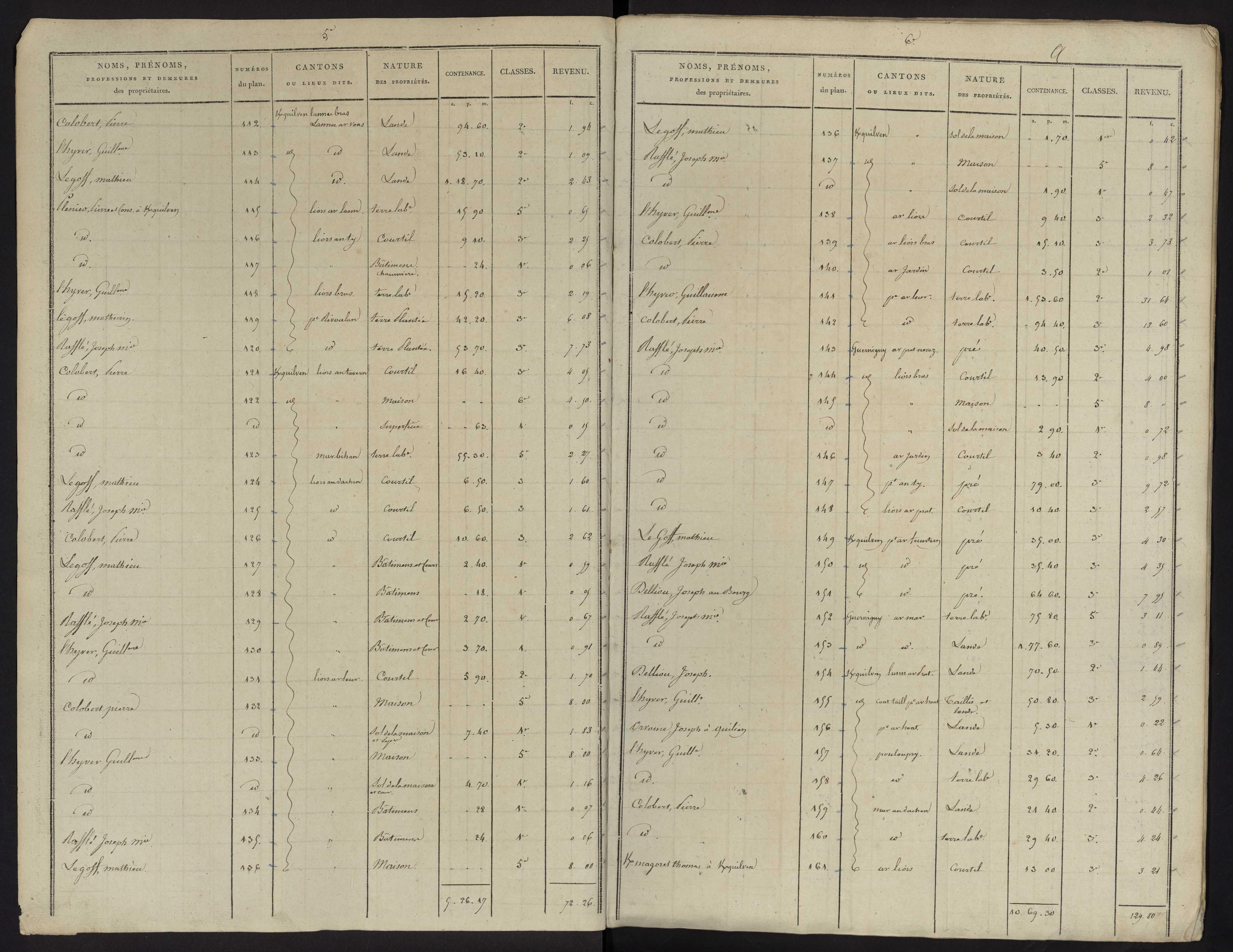 États de sections des propriétés non bâties et bâties : sections A-G.