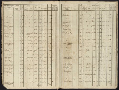 Tableau indicatif des propriétés foncières, de leurs contenances et de leurs revenus : sections A-E. 25 février 1838.