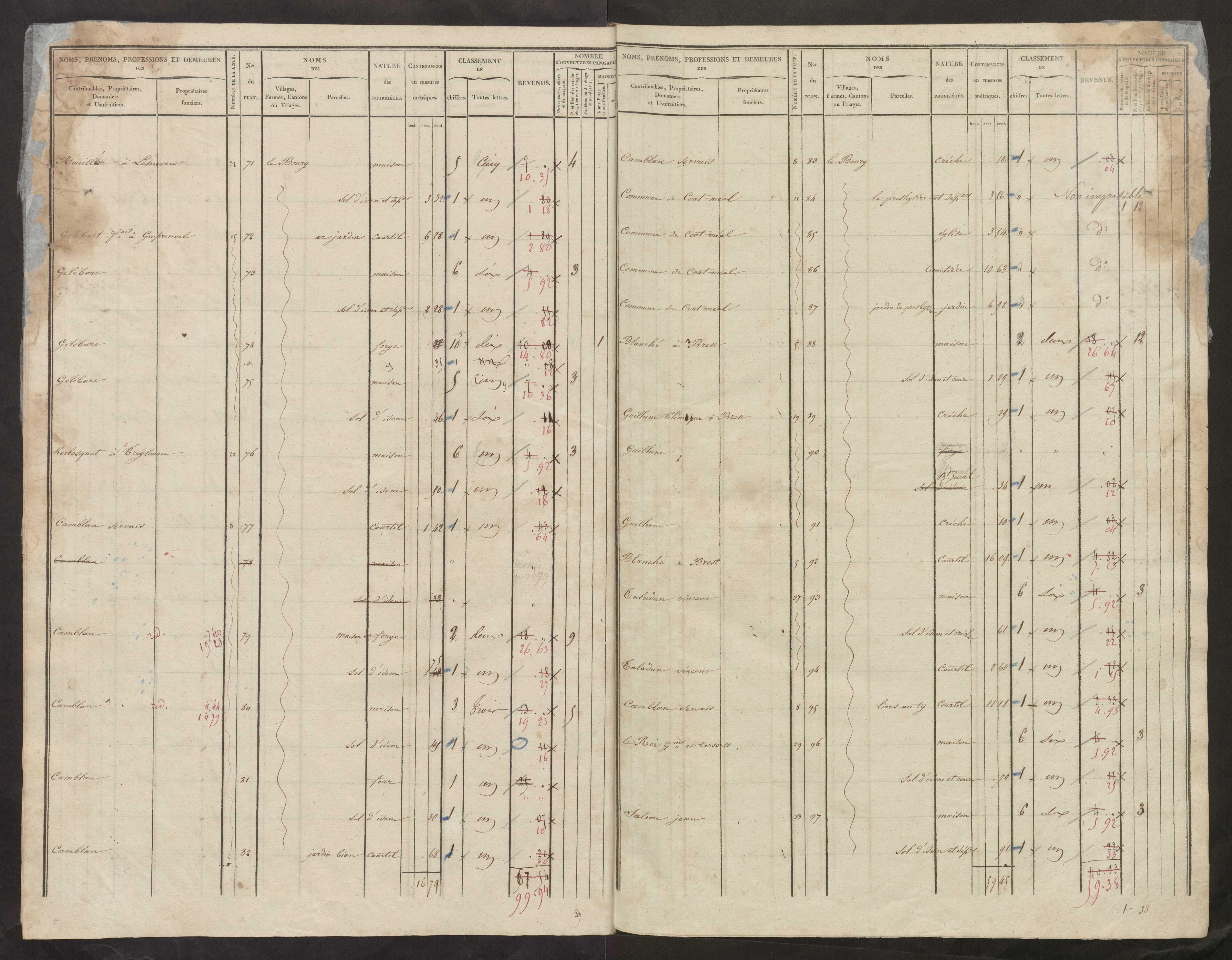 Tableau indicatif des propriétés foncières, de leurs contenances et de leurs revenus : sections A. F, G (29 août 1843, 29 mars 1844). États de sections des propriétés non bâties et bâties : sections E, H (3 septembre 1875).