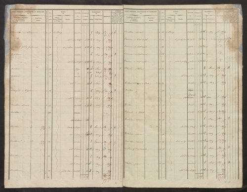 Tableau indicatif des propriétés foncières, de leurs contenances et de leurs revenus : sections A. F, G (29 août 1843, 29 mars 1844). États de sections des propriétés non bâties et bâties : sections E, H (3 septembre 1875).