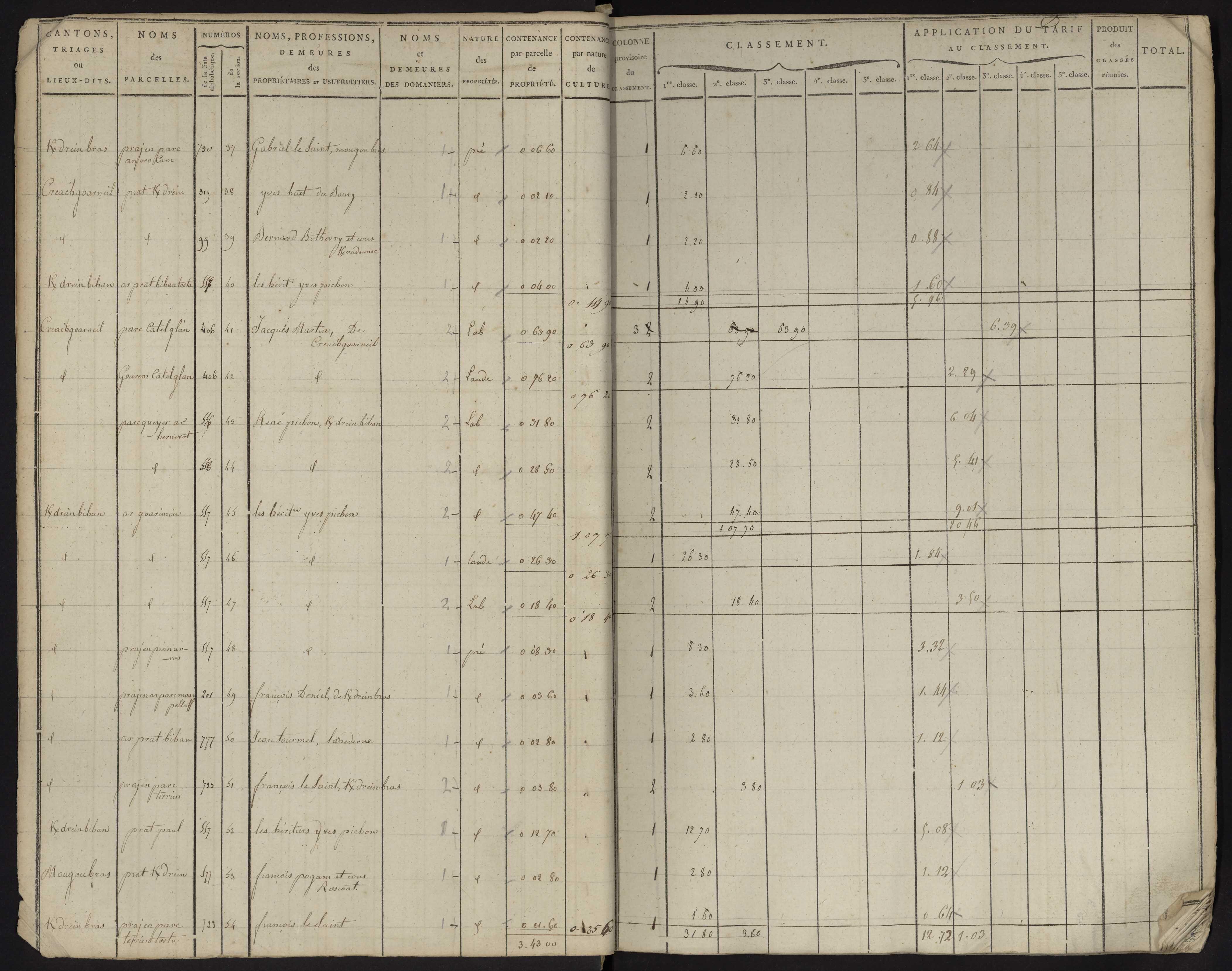 Tableau indicatif des propriétaires, des propriétés foncières et de leurs contenances : sections D-F.