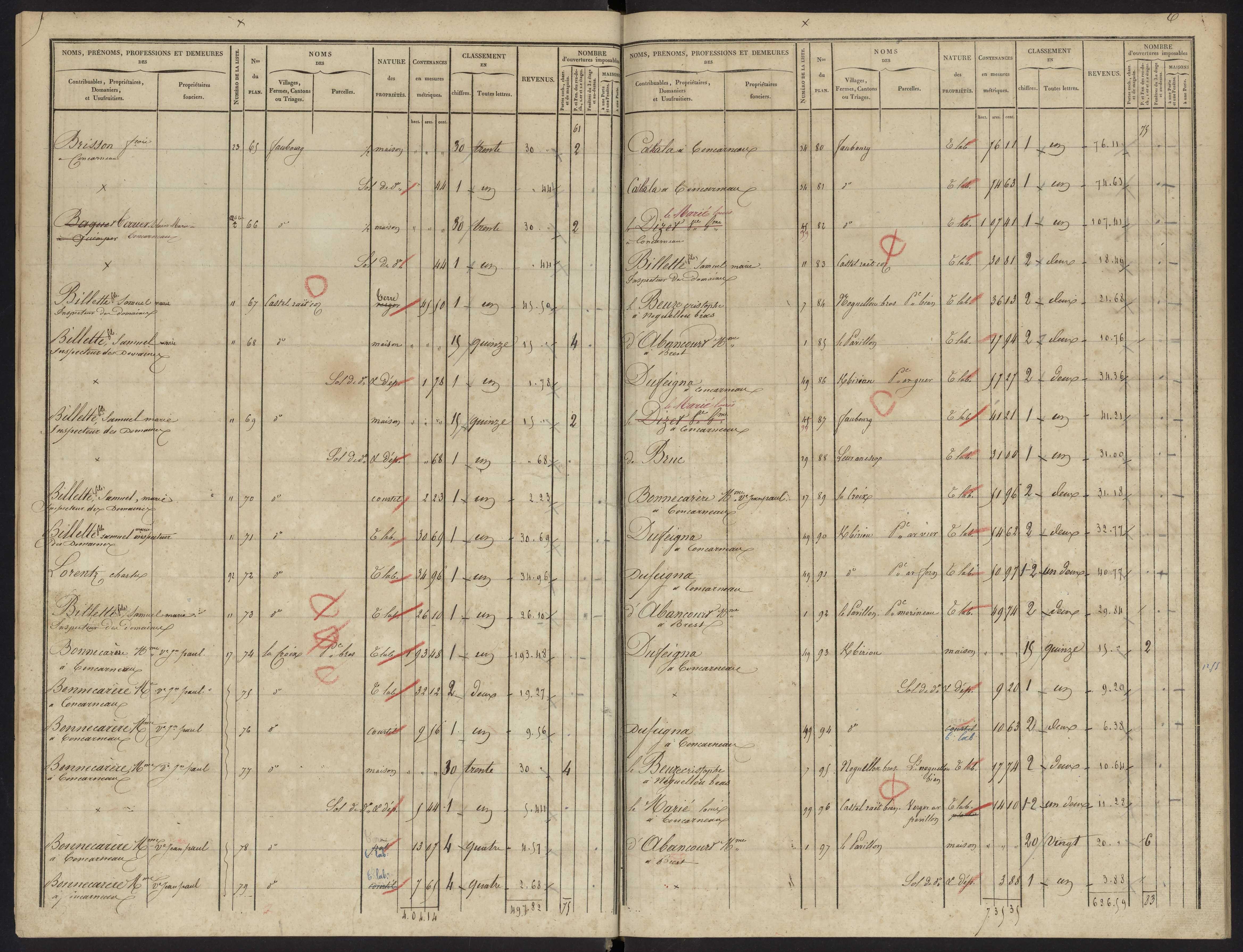 Tableau indicatif des propriétés foncières, de leurs contenances et de leurs revenus : section unique. 20 juillet 1846.