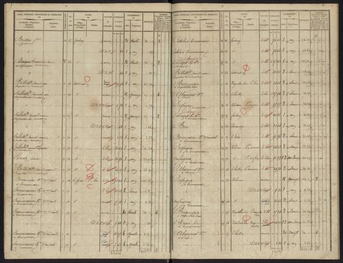 Tableau indicatif des propriétés foncières, de leurs contenances et de leurs revenus : section unique. 20 juillet 1846.