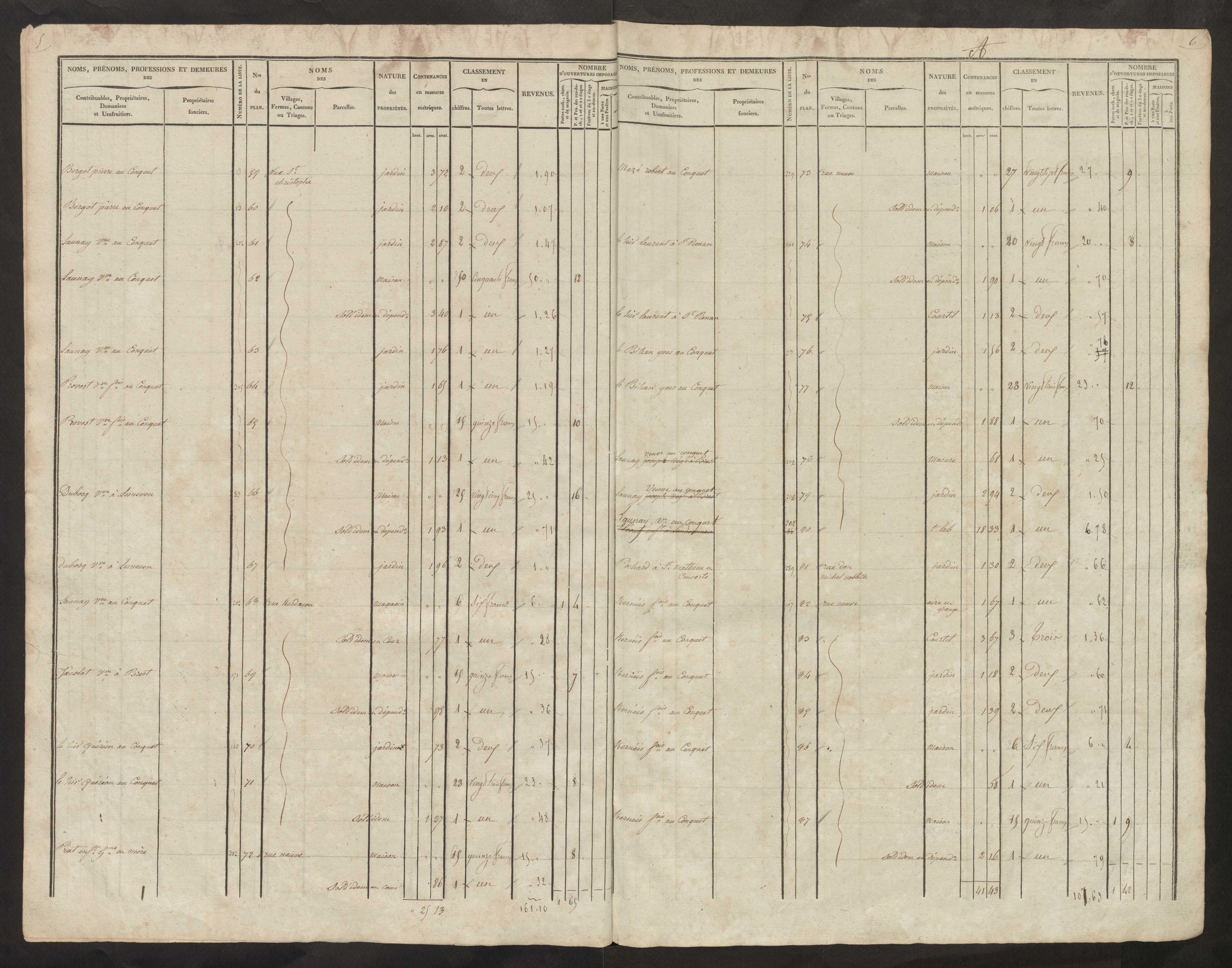 Tableau indicatif des propriétés foncières, de leurs contenances et de leurs revenus : sections A-B (72). 10 février 1842.