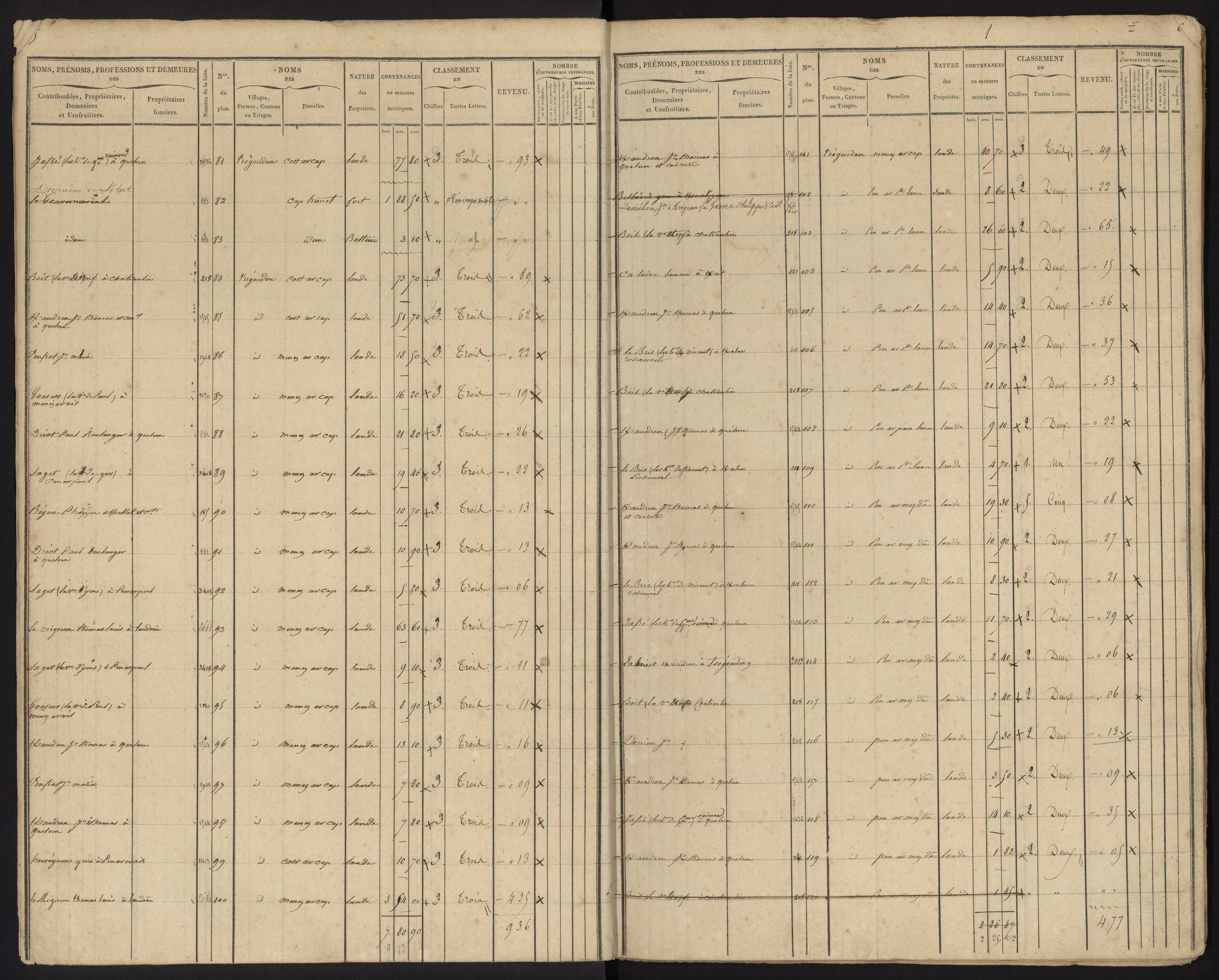 Volume 1 : sections 1-8. 15 mai 1833.