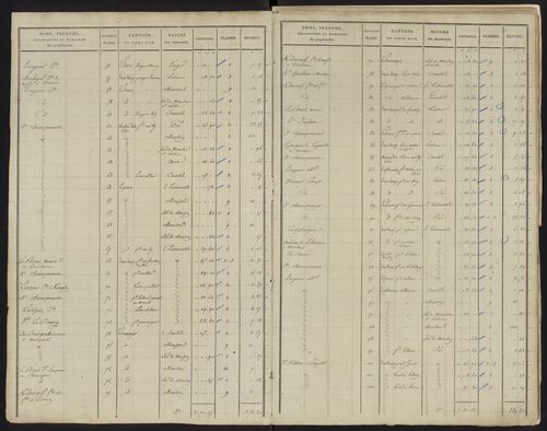 États de sections des propriétés non bâties et bâties : section unique [1825], sections D, F, G, H [1922].