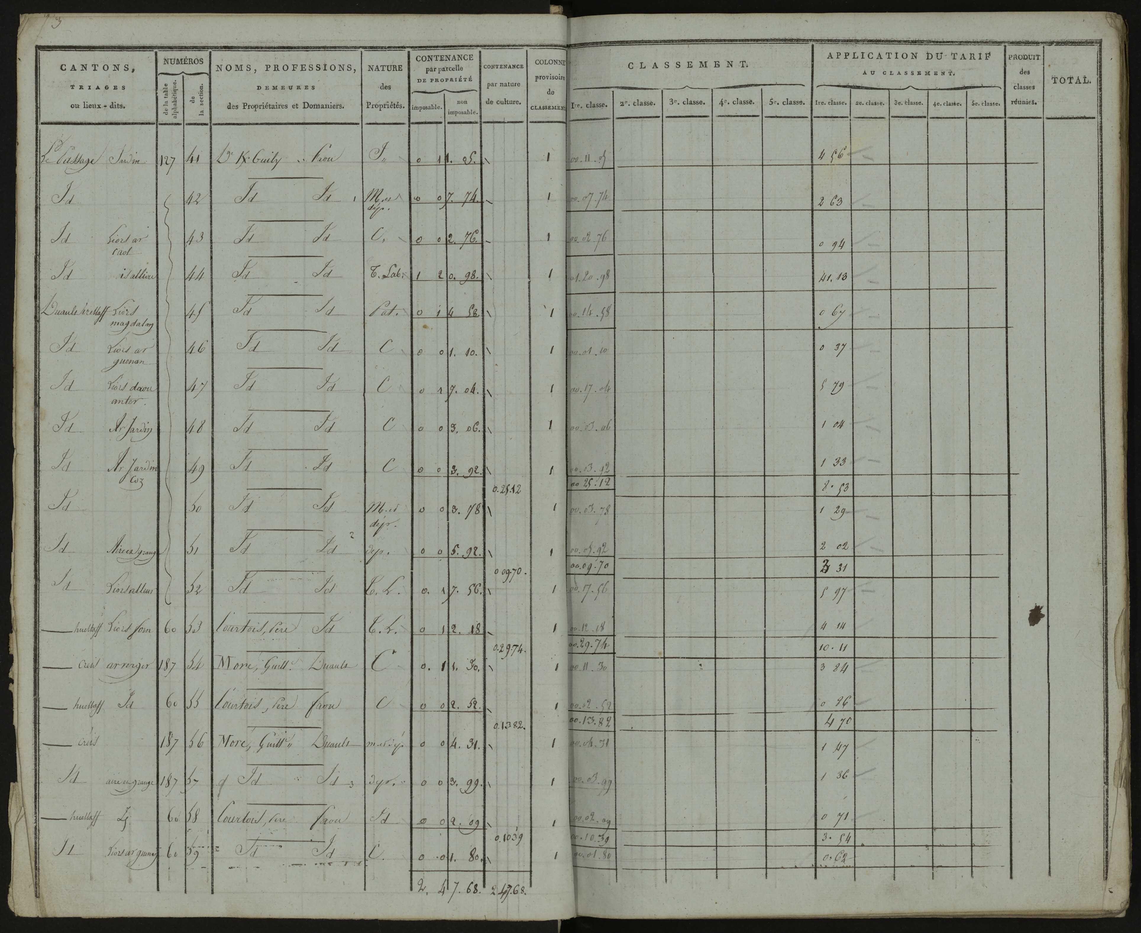 Tableau indicatif des propriétaires, des propriétés foncières et de leurs contenances : sections A-E. 21 novembre 1811.