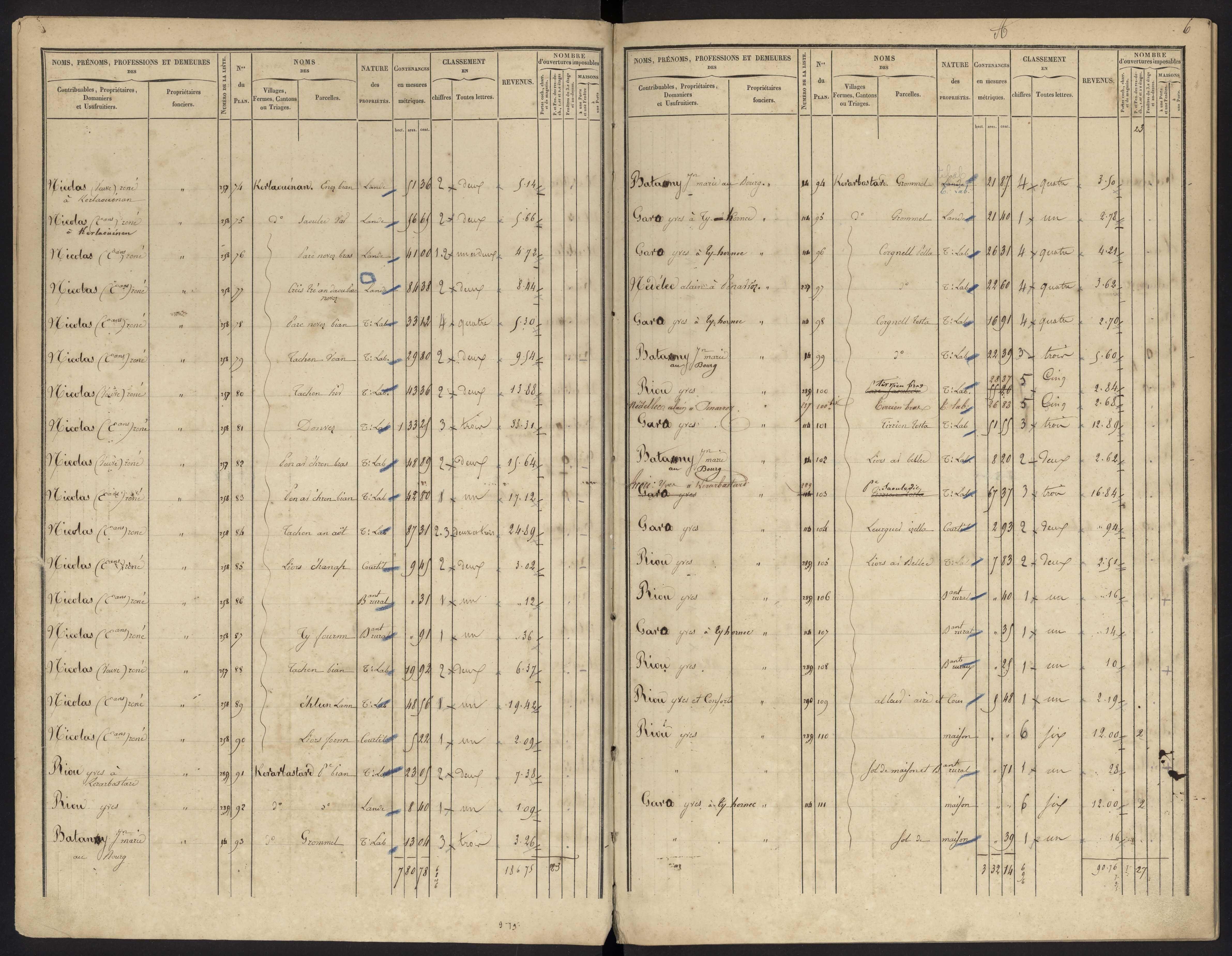 Tableau indicatif des propriétés foncières de leurs contenances et de leurs revenus : sections A-F. 29 août 1849.